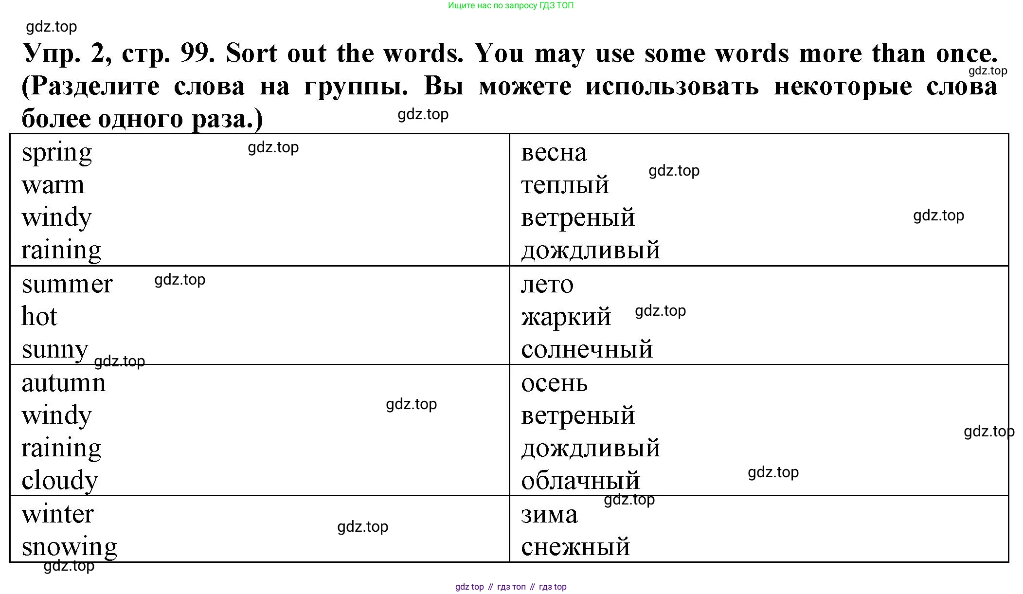 ГДЗ Английский язык (english), 2 класс Сборник упражнений, автор: Котова Марина Петровна, издательство Просвещение, Москва, 2023, белого цвета, страница 99, номер 2, Решение