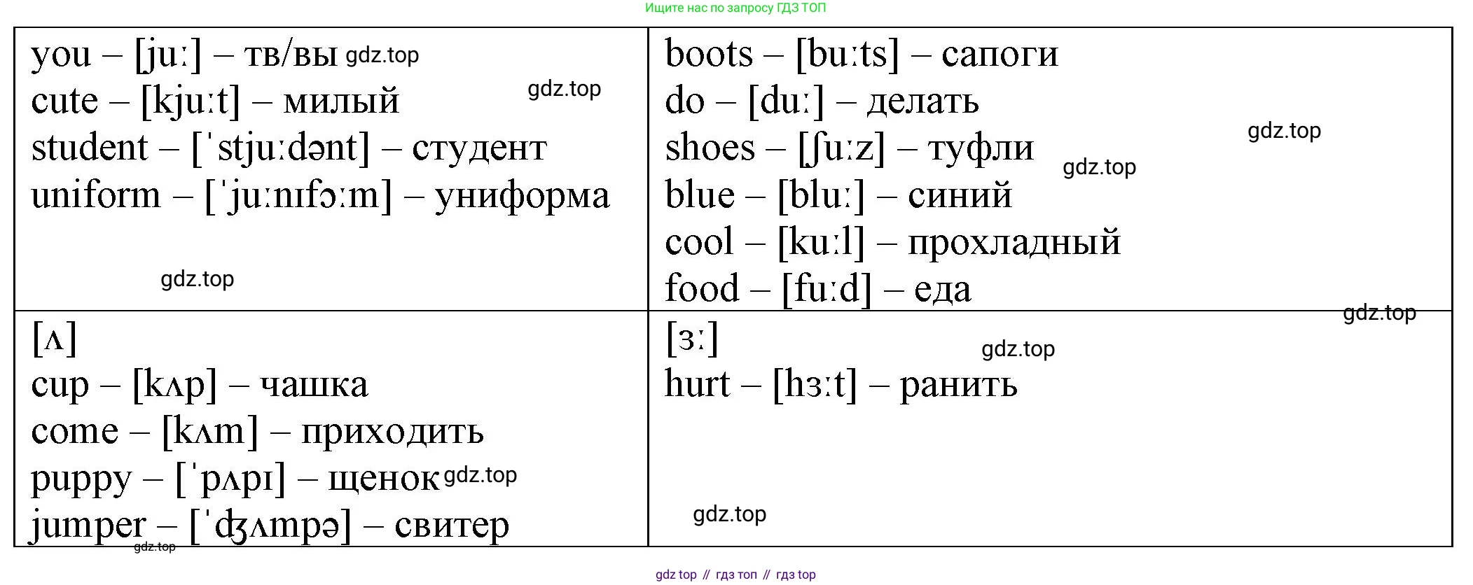 ГДЗ Английский язык (english), 2 класс Сборник упражнений, автор: Котова Марина Петровна, издательство Просвещение, Москва, 2023, белого цвета, страница 123, номер 24, Решение (продолжение 2)