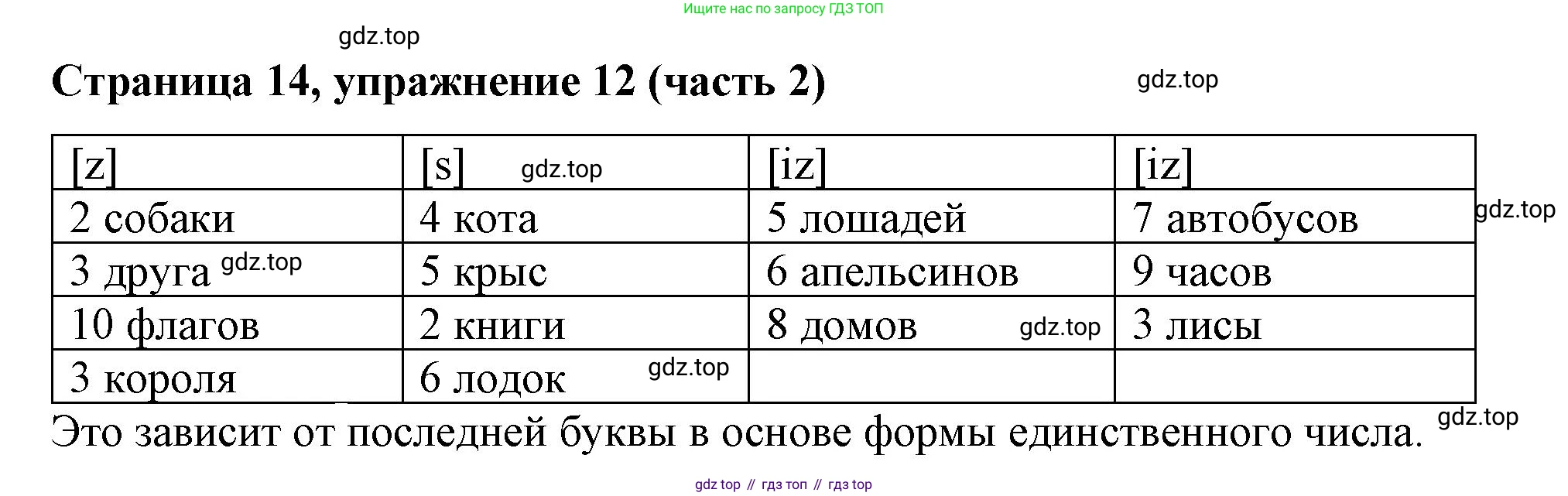 Английский язык (english), 2 класс Учебник (Student's book), авторы: Вербицкая Мария Валерьевна (Verbitskaya Maria), Эббс Брайен (Abbs Brian), Уорелл Энн (Worrall Anne), Уорд Энн (Ward Ann), Оралова Ольга Викторовна (Oralova Olga), издательство Просвещение, Москва, 2023, зелёного цвета, Часть ( Part) 2, страница 14, номер 12, Решение
