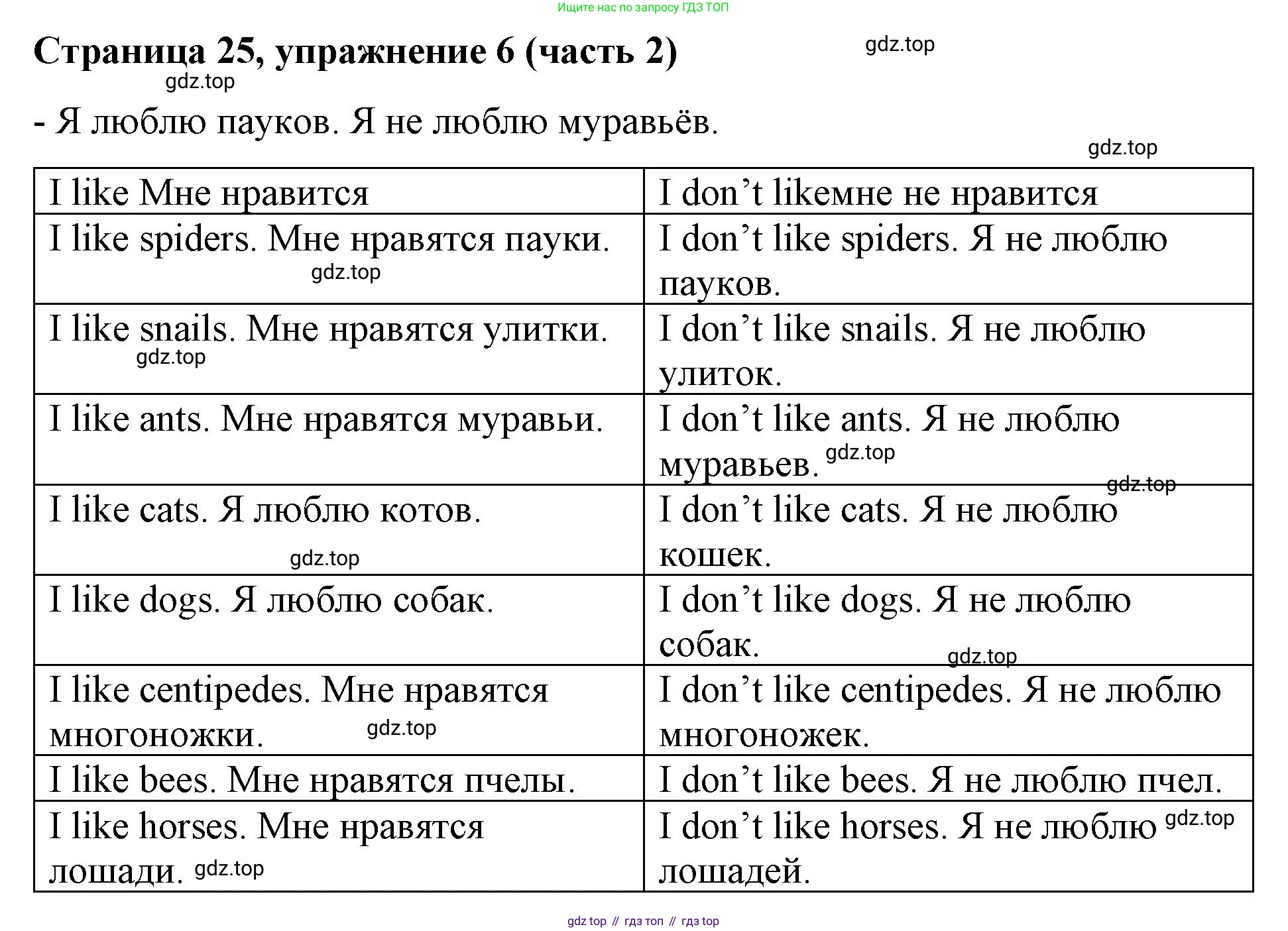 Английский язык (english), 2 класс Учебник (Student's book), авторы: Вербицкая Мария Валерьевна (Verbitskaya Maria), Эббс Брайен (Abbs Brian), Уорелл Энн (Worrall Anne), Уорд Энн (Ward Ann), Оралова Ольга Викторовна (Oralova Olga), издательство Просвещение, Москва, 2023, зелёного цвета, Часть ( Part) 2, страница 25, номер 6, Решение