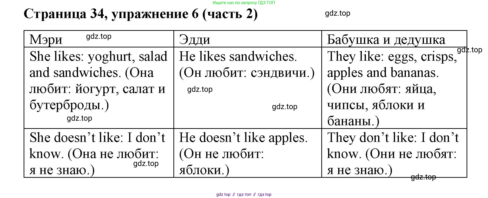 Английский язык (english), 2 класс Учебник (Student's book), авторы: Вербицкая Мария Валерьевна (Verbitskaya Maria), Эббс Брайен (Abbs Brian), Уорелл Энн (Worrall Anne), Уорд Энн (Ward Ann), Оралова Ольга Викторовна (Oralova Olga), издательство Просвещение, Москва, 2023, зелёного цвета, Часть ( Part) 2, страница 34, номер 6, Решение