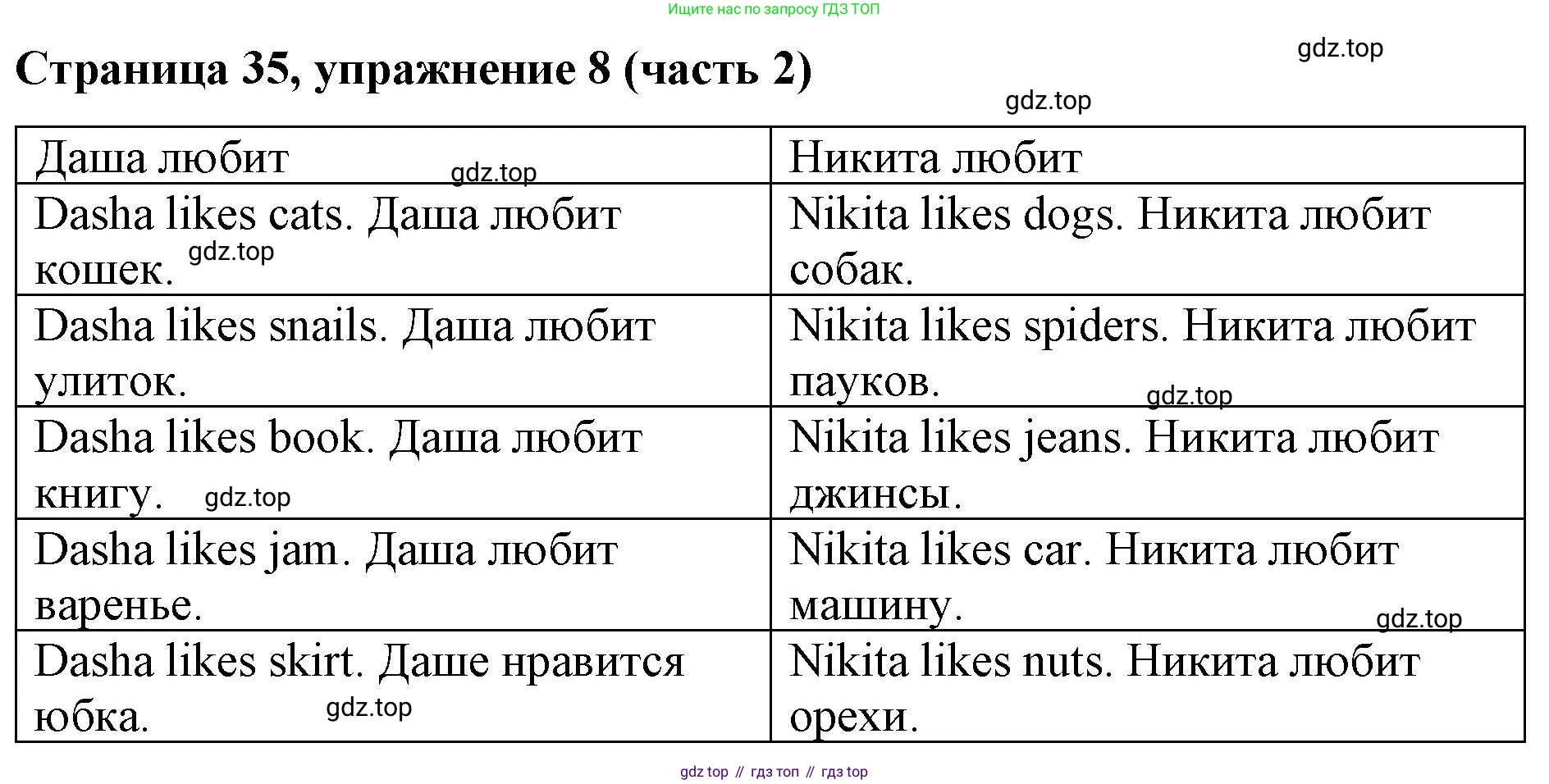 Английский язык (english), 2 класс Учебник (Student's book), авторы: Вербицкая Мария Валерьевна (Verbitskaya Maria), Эббс Брайен (Abbs Brian), Уорелл Энн (Worrall Anne), Уорд Энн (Ward Ann), Оралова Ольга Викторовна (Oralova Olga), издательство Просвещение, Москва, 2023, зелёного цвета, Часть ( Part) 2, страница 35, номер 8, Решение
