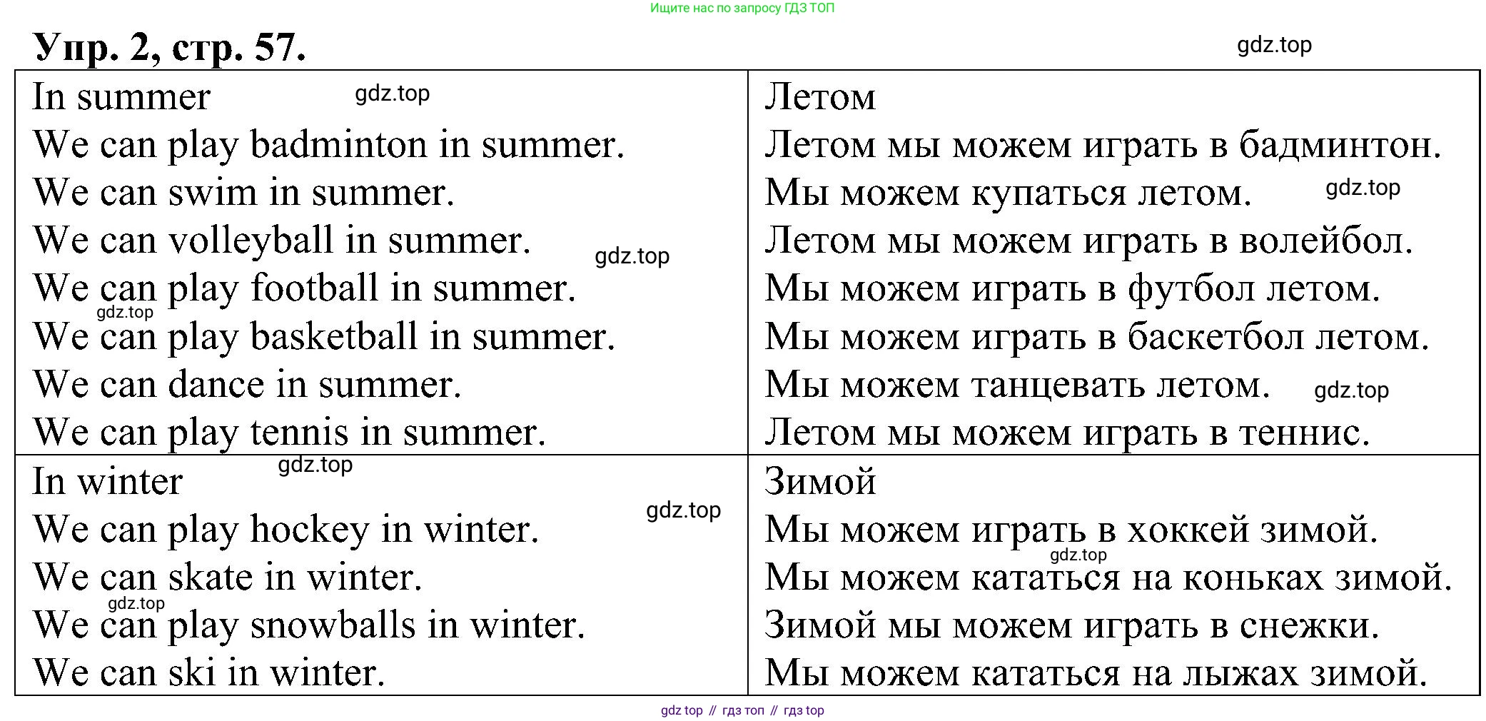 Английский язык (english), 2 класс Рабочая тетрадь (workbook), авторы: Верещагина Ирина Николаевна (Vereshchagina Irina), Бондаренко Кира Алексеевна (Bondarenko Kira), Притыкина Тамара Александровна (Pritykina Tamara), издательство Просвещение, Москва, 2023, белого цвета, страница 57, номер 2, Решение