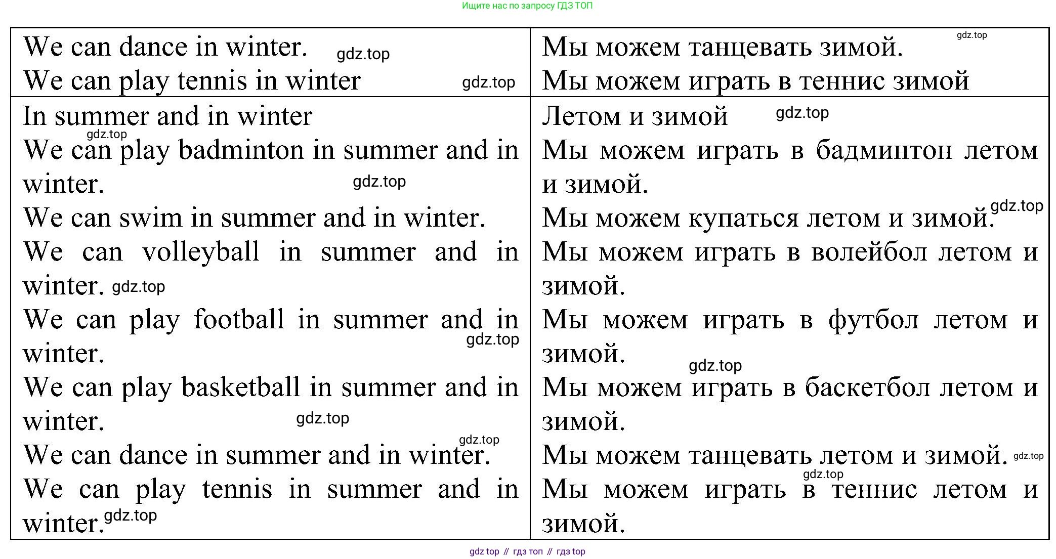 Английский язык (english), 2 класс Рабочая тетрадь (workbook), авторы: Верещагина Ирина Николаевна (Vereshchagina Irina), Бондаренко Кира Алексеевна (Bondarenko Kira), Притыкина Тамара Александровна (Pritykina Tamara), издательство Просвещение, Москва, 2023, белого цвета, страница 57, номер 2, Решение (продолжение 2)