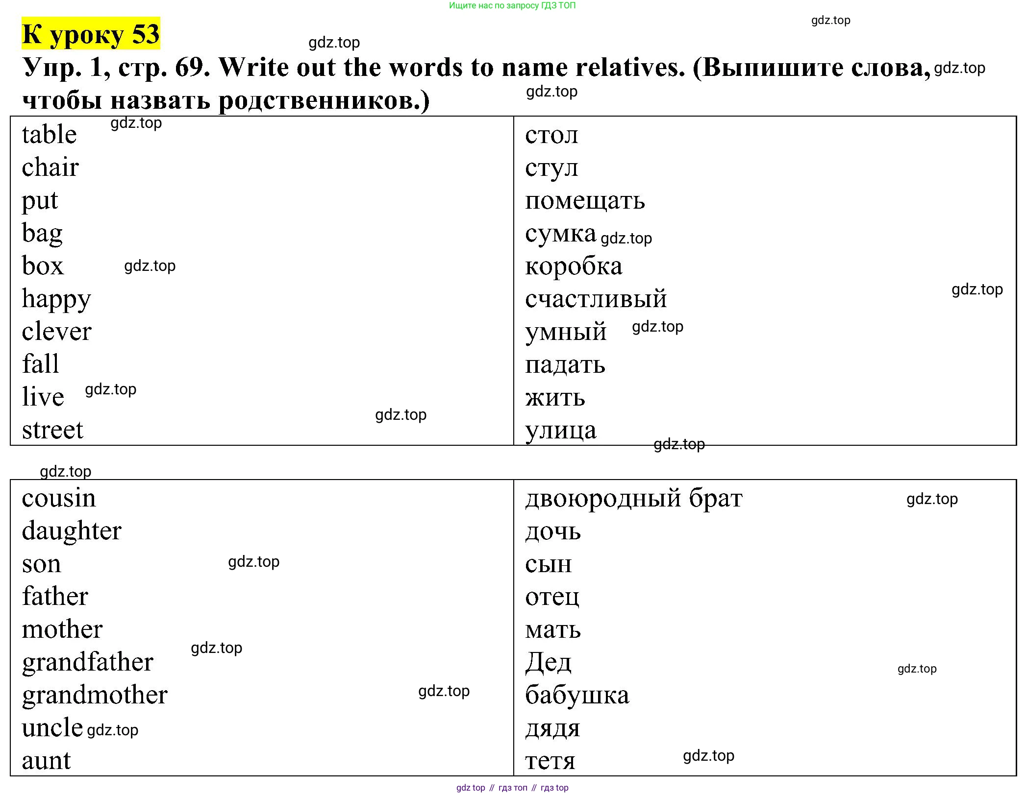 Английский язык (english), 2 класс Рабочая тетрадь (workbook), авторы: Верещагина Ирина Николаевна (Vereshchagina Irina), Бондаренко Кира Алексеевна (Bondarenko Kira), Притыкина Тамара Александровна (Pritykina Tamara), издательство Просвещение, Москва, 2023, белого цвета, страница 69, номер 1, Решение