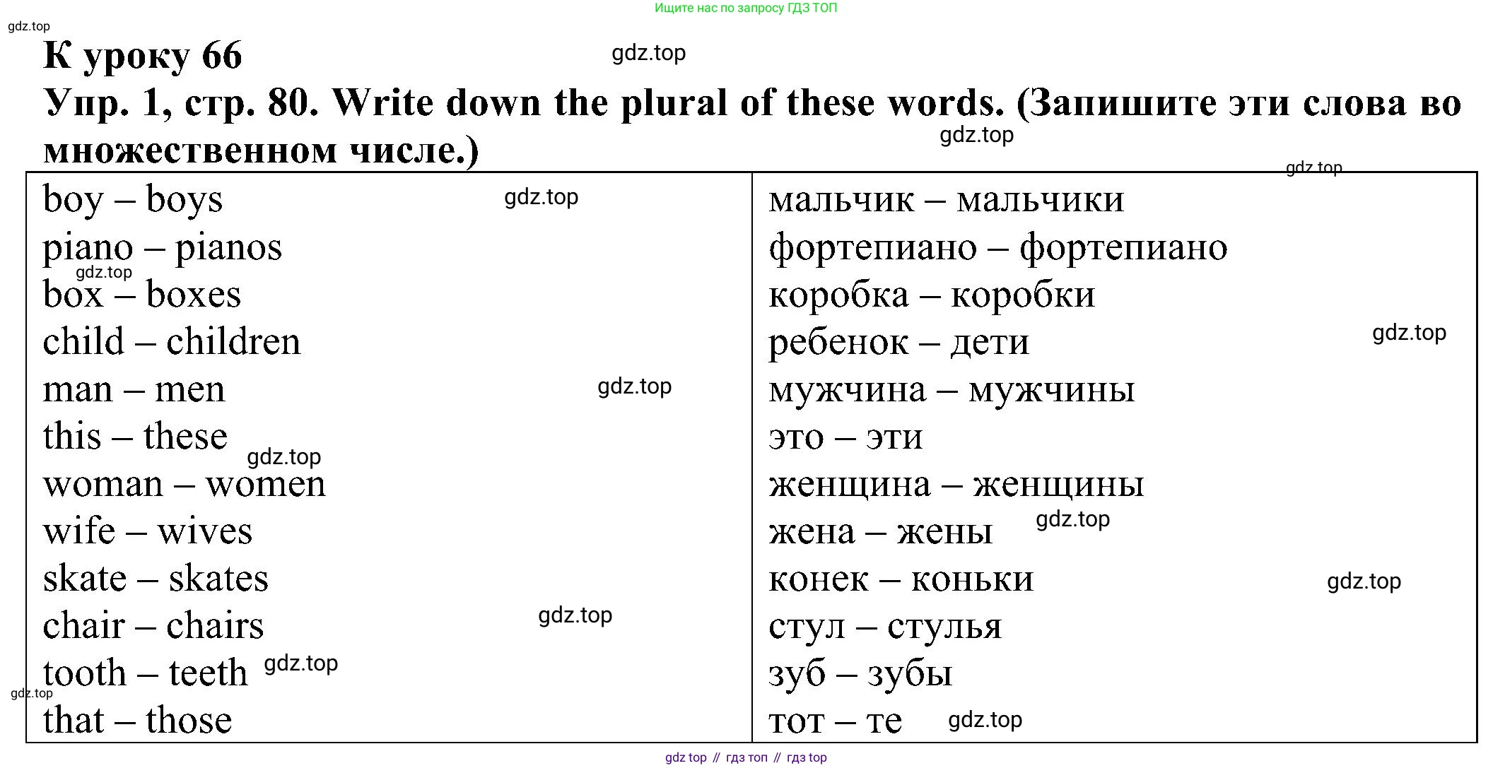 Английский язык (english), 2 класс Рабочая тетрадь (workbook), авторы: Верещагина Ирина Николаевна (Vereshchagina Irina), Бондаренко Кира Алексеевна (Bondarenko Kira), Притыкина Тамара Александровна (Pritykina Tamara), издательство Просвещение, Москва, 2023, белого цвета, страница 80, номер 1, Решение