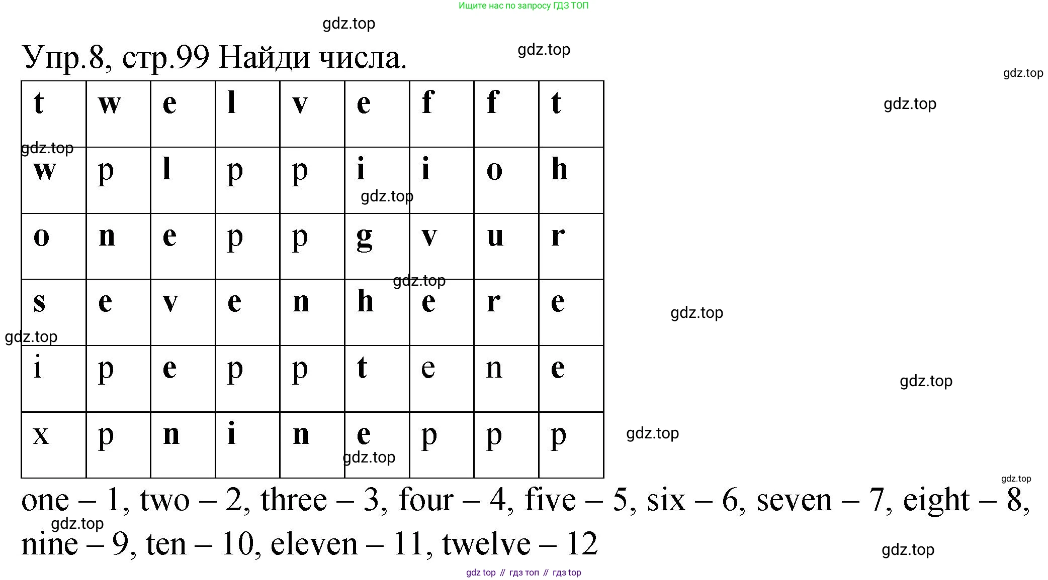 ГДЗ Английский язык (english), 2 класс Учебник (Student's book), авторы: Верещагина Ирина Николаевна (Vereshchagina Irina), Бондаренко Кира Алексеевна (Bondarenko Kira), Притыкина Тамара Александровна (Pritykina Tamara), издательство Просвещение, Москва, 2023, белого цвета, Часть ( Part) 2, страница 99, номер 8, Решение