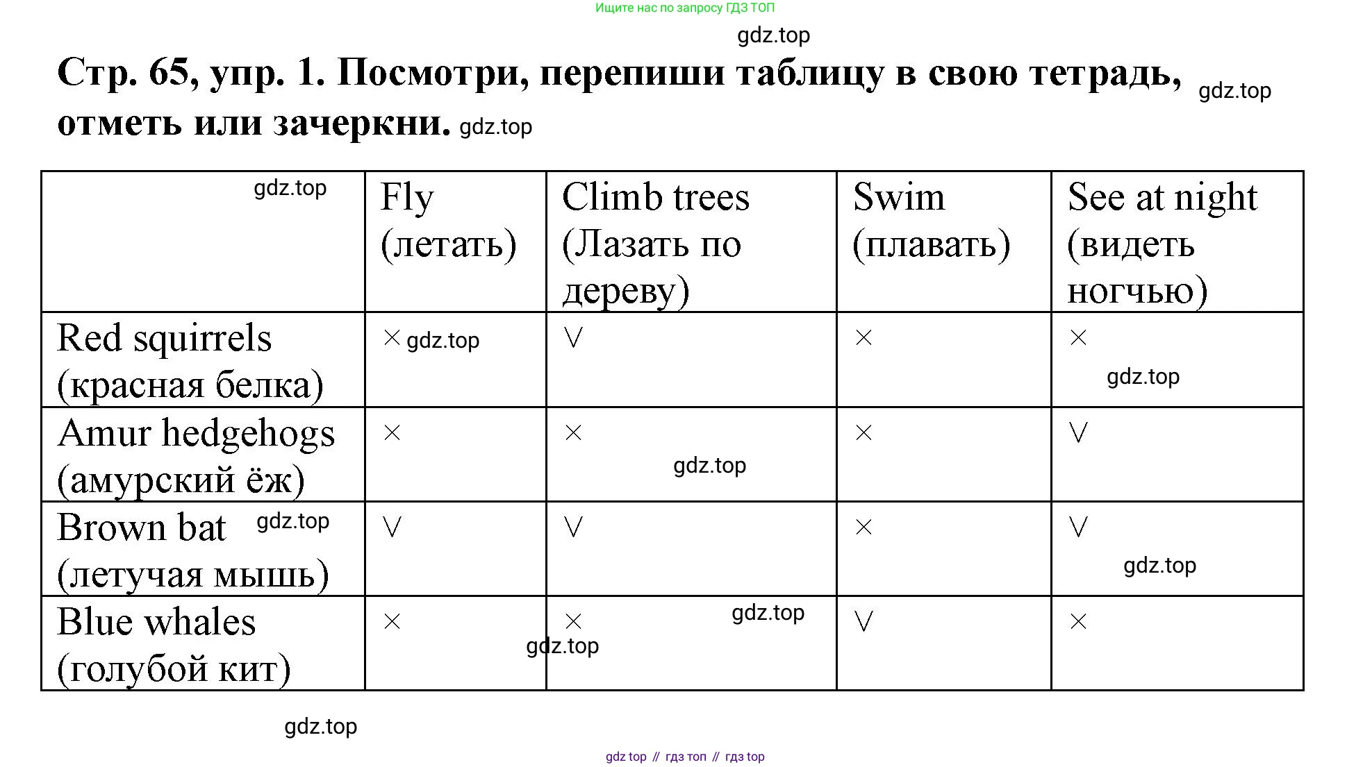 Английский язык (english), 3 класс Учебник (Student's book), авторы: Костюк Евгения Владимировна (Kostyuk Evgeniya), Колоницкая Лидия Борисовна (Kolonitskaya Lidiya), Кустаф Лесли (Koustaff Lesley), издательство Просвещение, Москва, 2023, белого цвета, Часть ( Part) 2, страница 65, номер 1, Решение