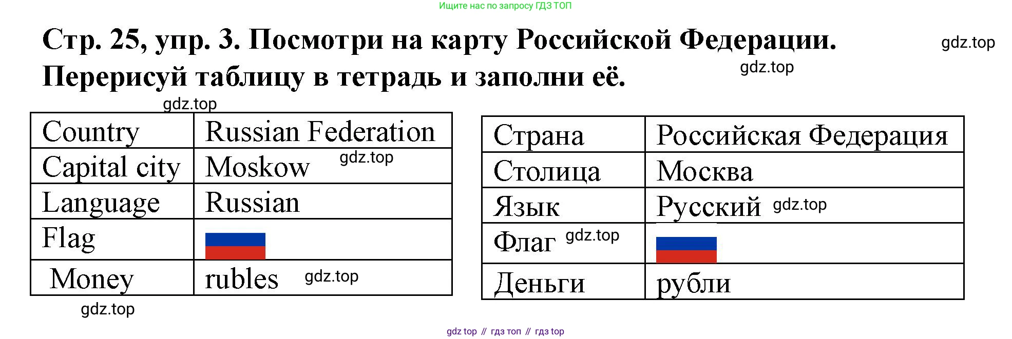Английский язык (english), 3 класс Учебник (Student's book), авторы: Костюк Евгения Владимировна (Kostyuk Evgeniya), Колоницкая Лидия Борисовна (Kolonitskaya Lidiya), Кустаф Лесли (Koustaff Lesley), издательство Просвещение, Москва, 2023, белого цвета, Часть ( Part) 2, страница 25, номер 3, Решение