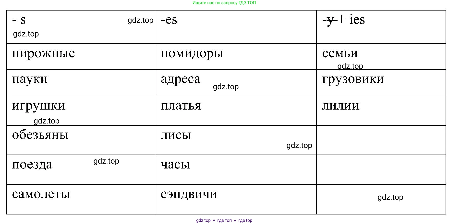 ГДЗ Английский язык (english), 3 класс сборник грамматических упражнений, автор: Рязанцева Светлана Борисовна, издательство Просвещение, Москва, 2024, белого цвета, страница 15, номер 7, Решение (продолжение 3)