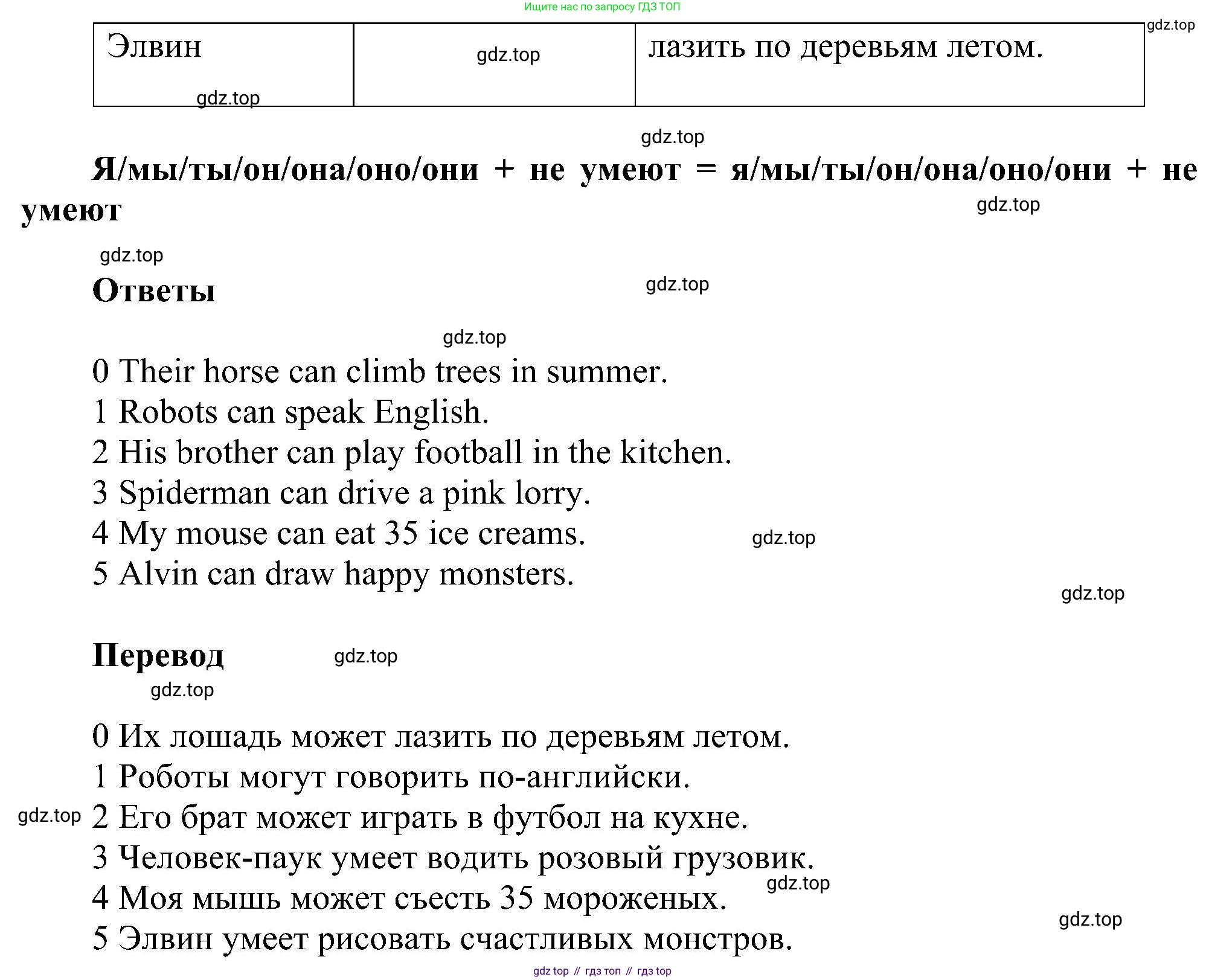 ГДЗ Английский язык (english), 3 класс сборник грамматических упражнений, автор: Рязанцева Светлана Борисовна, издательство Просвещение, Москва, 2024, белого цвета, страница 28, номер 2, Решение (продолжение 2)