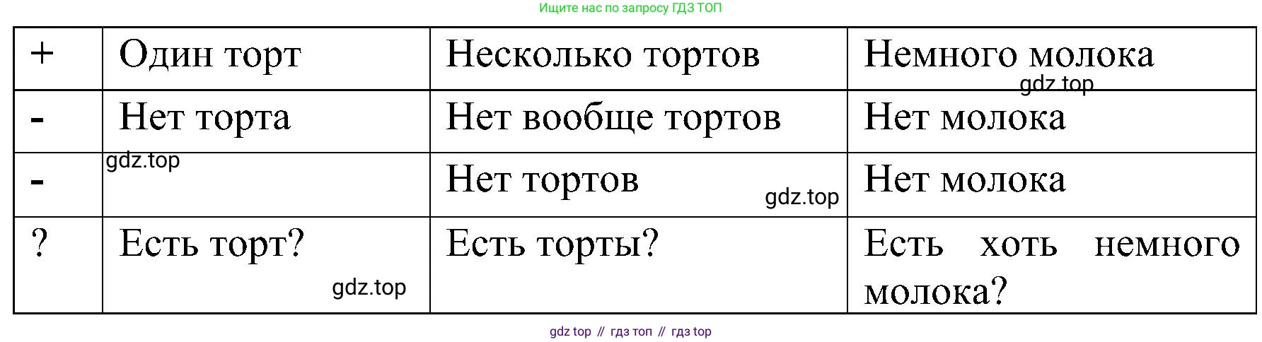 ГДЗ Английский язык (english), 3 класс сборник грамматических упражнений, автор: Рязанцева Светлана Борисовна, издательство Просвещение, Москва, 2024, белого цвета, страница 68, номер 14, Решение (продолжение 2)