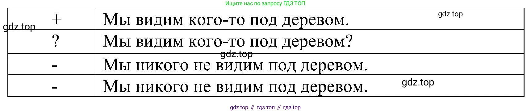 ГДЗ Английский язык (english), 3 класс сборник грамматических упражнений, автор: Рязанцева Светлана Борисовна, издательство Просвещение, Москва, 2024, белого цвета, страница 71, номер 18, Решение (продолжение 2)