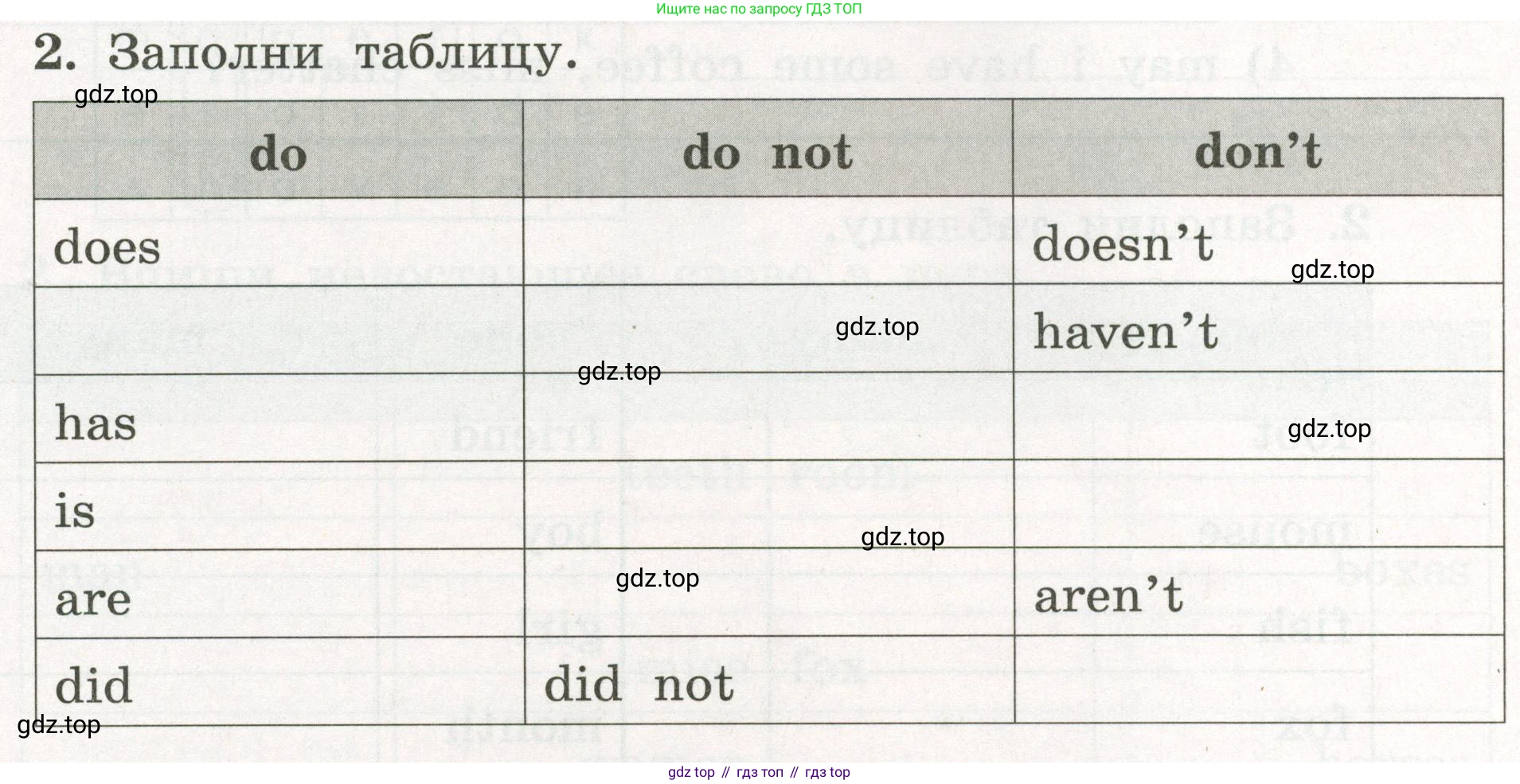 ГДЗ Английский язык (english), 3 класс рабочая тетрадь с контрольными работами (workbook + tests), авторы: Биболетова Мерем Забатовна, Денисенко Ольга Анатольевна, Трубанева Наталия Николаевна, издательство Просвещение, Москва, 2023, зелёного цвета, страница 72, номер 2, Условие 2023г.