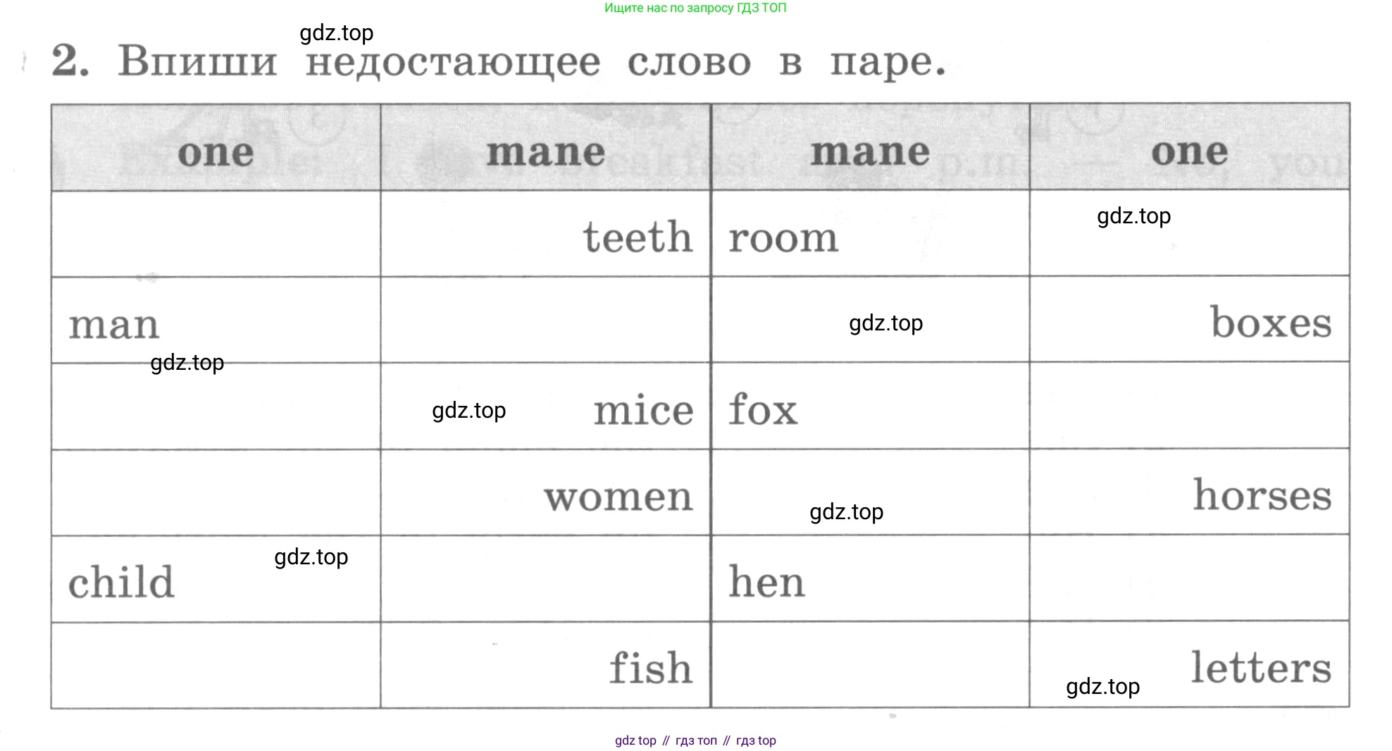 ГДЗ Английский язык (english), 3 класс рабочая тетрадь с контрольными работами (workbook + tests), авторы: Биболетова Мерем Забатовна, Денисенко Ольга Анатольевна, Трубанева Наталия Николаевна, издательство Просвещение, Москва, 2023, зелёного цвета, страница 70, номер 2, Условие 2016-2022
