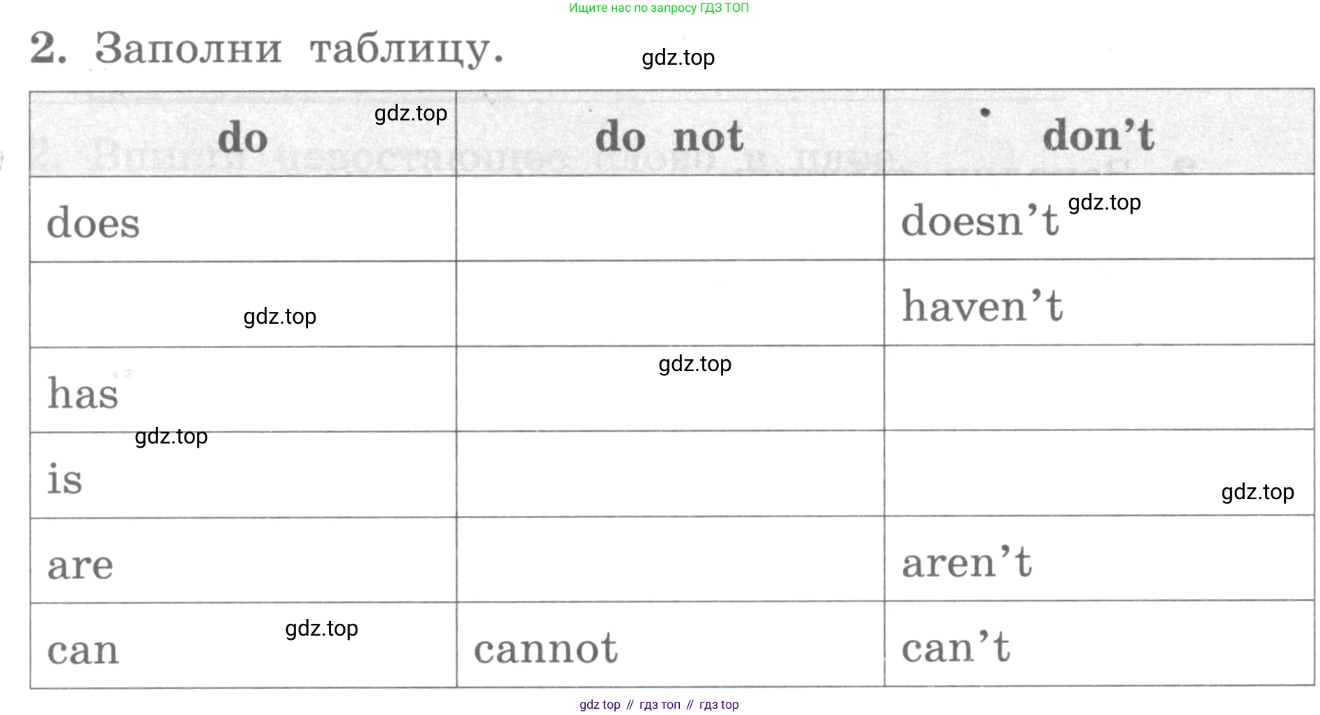 ГДЗ Английский язык (english), 3 класс рабочая тетрадь с контрольными работами (workbook + tests), авторы: Биболетова Мерем Забатовна, Денисенко Ольга Анатольевна, Трубанева Наталия Николаевна, издательство Просвещение, Москва, 2023, зелёного цвета, страница 72, номер 2, Условие 2016-2022
