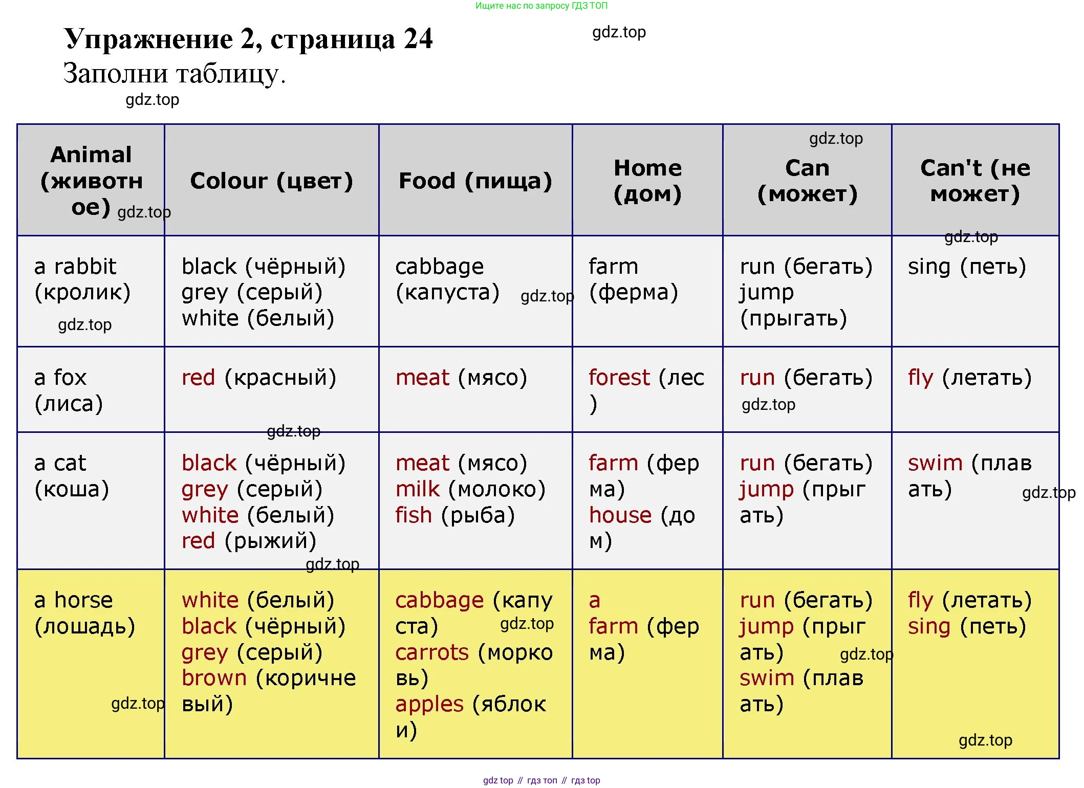 ГДЗ Английский язык (english), 3 класс рабочая тетрадь с контрольными работами (workbook + tests), авторы: Биболетова Мерем Забатовна, Денисенко Ольга Анатольевна, Трубанева Наталия Николаевна, издательство Просвещение, Москва, 2023, зелёного цвета, страница 24, номер 2, Решение 2016-2022