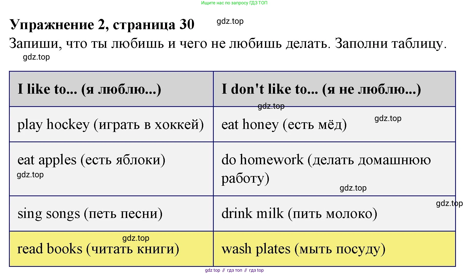 ГДЗ Английский язык (english), 3 класс рабочая тетрадь с контрольными работами (workbook + tests), авторы: Биболетова Мерем Забатовна, Денисенко Ольга Анатольевна, Трубанева Наталия Николаевна, издательство Просвещение, Москва, 2023, зелёного цвета, страница 30, номер 2, Решение 2016-2022
