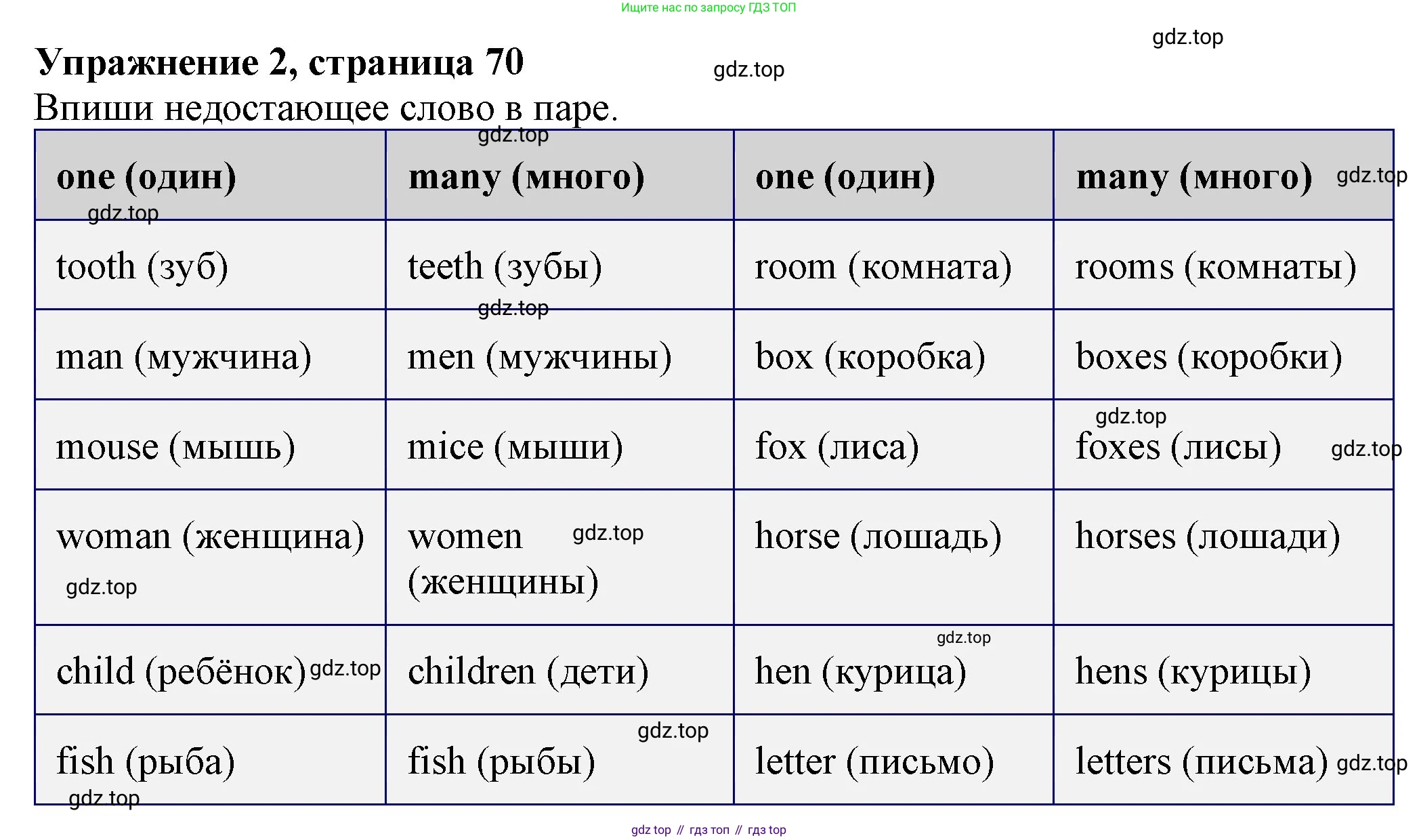 ГДЗ Английский язык (english), 3 класс рабочая тетрадь с контрольными работами (workbook + tests), авторы: Биболетова Мерем Забатовна, Денисенко Ольга Анатольевна, Трубанева Наталия Николаевна, издательство Просвещение, Москва, 2023, зелёного цвета, страница 70, номер 2, Решение 2016-2022