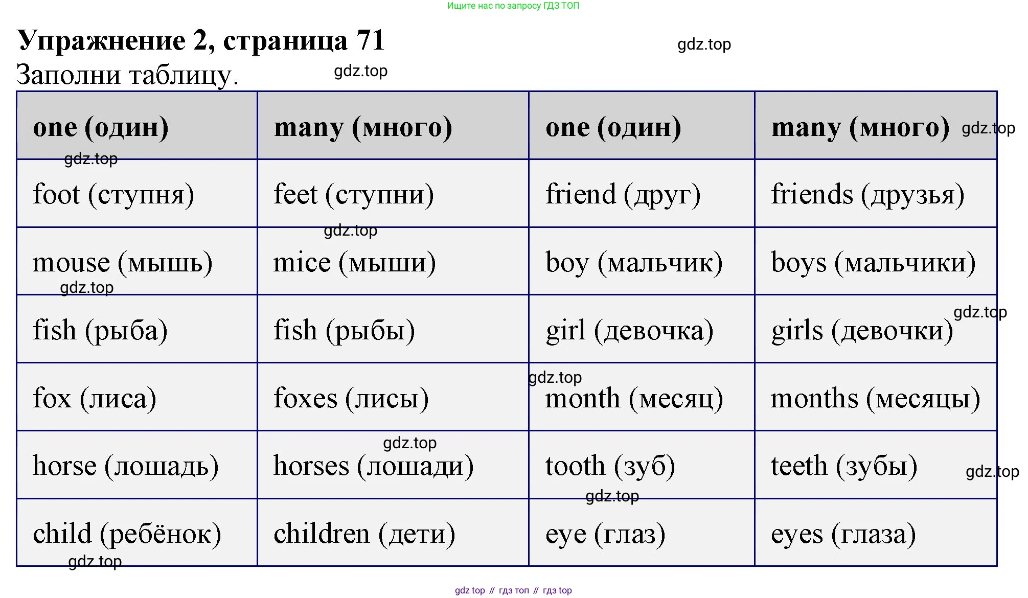 ГДЗ Английский язык (english), 3 класс рабочая тетрадь с контрольными работами (workbook + tests), авторы: Биболетова Мерем Забатовна, Денисенко Ольга Анатольевна, Трубанева Наталия Николаевна, издательство Просвещение, Москва, 2023, зелёного цвета, страница 71, номер 2, Решение 2016-2022