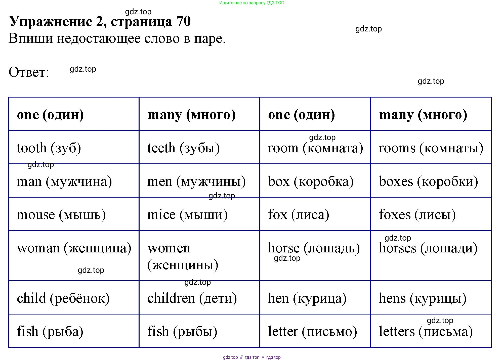 ГДЗ Английский язык (english), 3 класс рабочая тетрадь с контрольными работами (workbook + tests), авторы: Биболетова Мерем Забатовна, Денисенко Ольга Анатольевна, Трубанева Наталия Николаевна, издательство Просвещение, Москва, 2023, зелёного цвета, страница 70, номер 2, Решение 2023