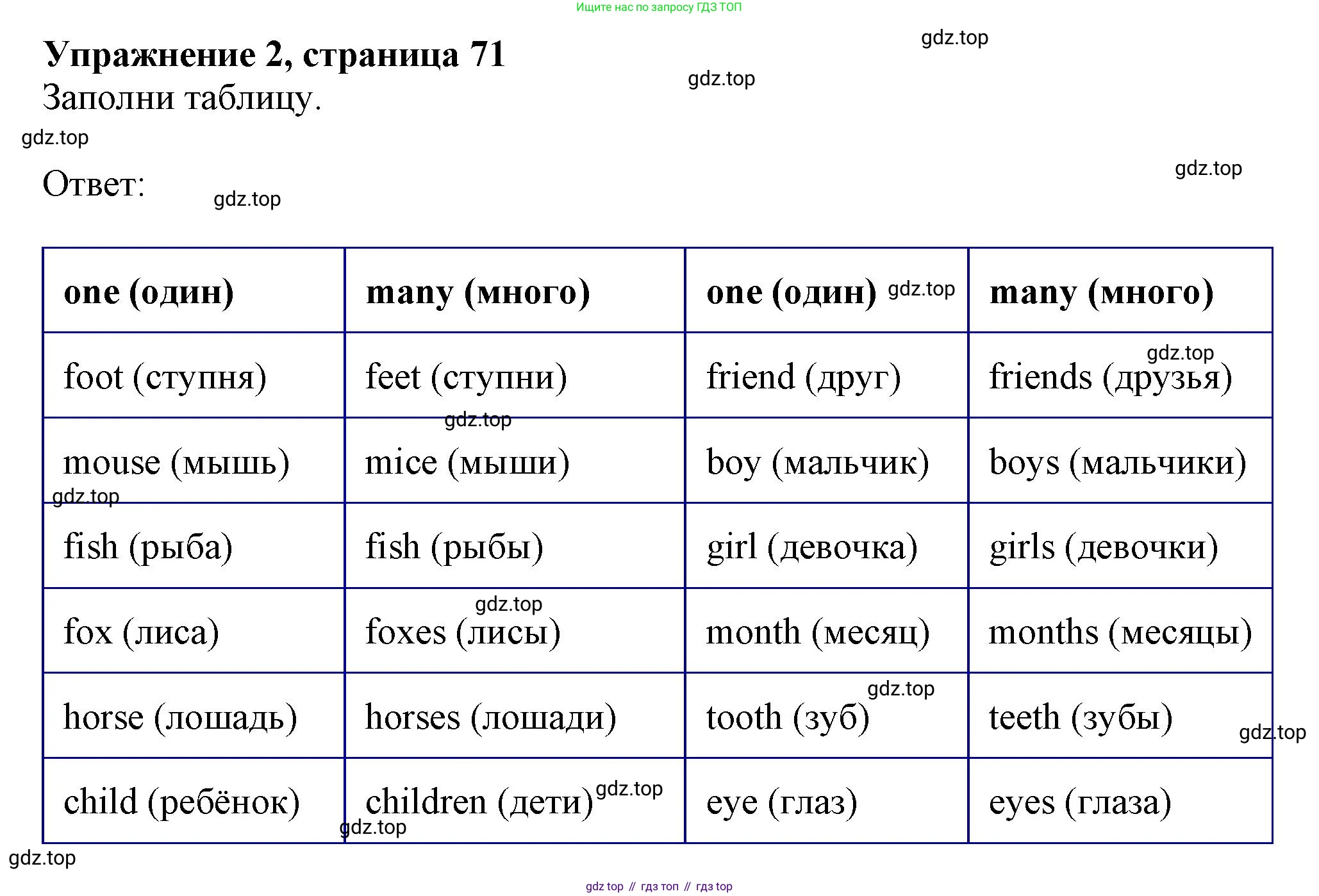 ГДЗ Английский язык (english), 3 класс рабочая тетрадь с контрольными работами (workbook + tests), авторы: Биболетова Мерем Забатовна, Денисенко Ольга Анатольевна, Трубанева Наталия Николаевна, издательство Просвещение, Москва, 2023, зелёного цвета, страница 71, номер 2, Решение 2023