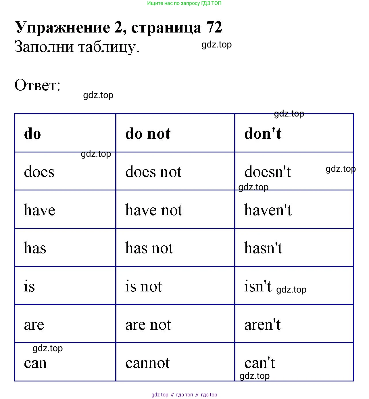 ГДЗ Английский язык (english), 3 класс рабочая тетрадь с контрольными работами (workbook + tests), авторы: Биболетова Мерем Забатовна, Денисенко Ольга Анатольевна, Трубанева Наталия Николаевна, издательство Просвещение, Москва, 2023, зелёного цвета, страница 72, номер 2, Решение 2023
