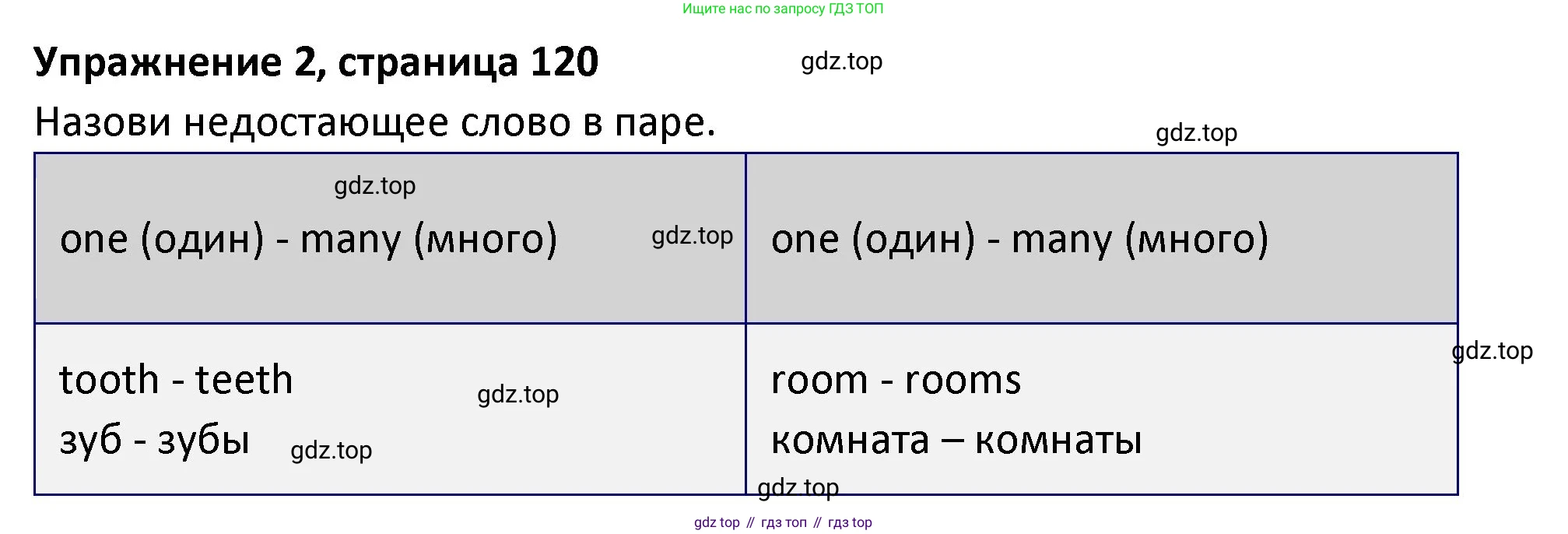 ГДЗ Английский язык (english), 3 класс Учебник (Student's book), авторы: Биболетова Мерем Забатовна, Денисенко Ольга Анатольевна, Трубанева Наталия Николаевна, издательство Просвещение, Москва, 2023, зелёного цвета, страница 120, номер 2, Решение