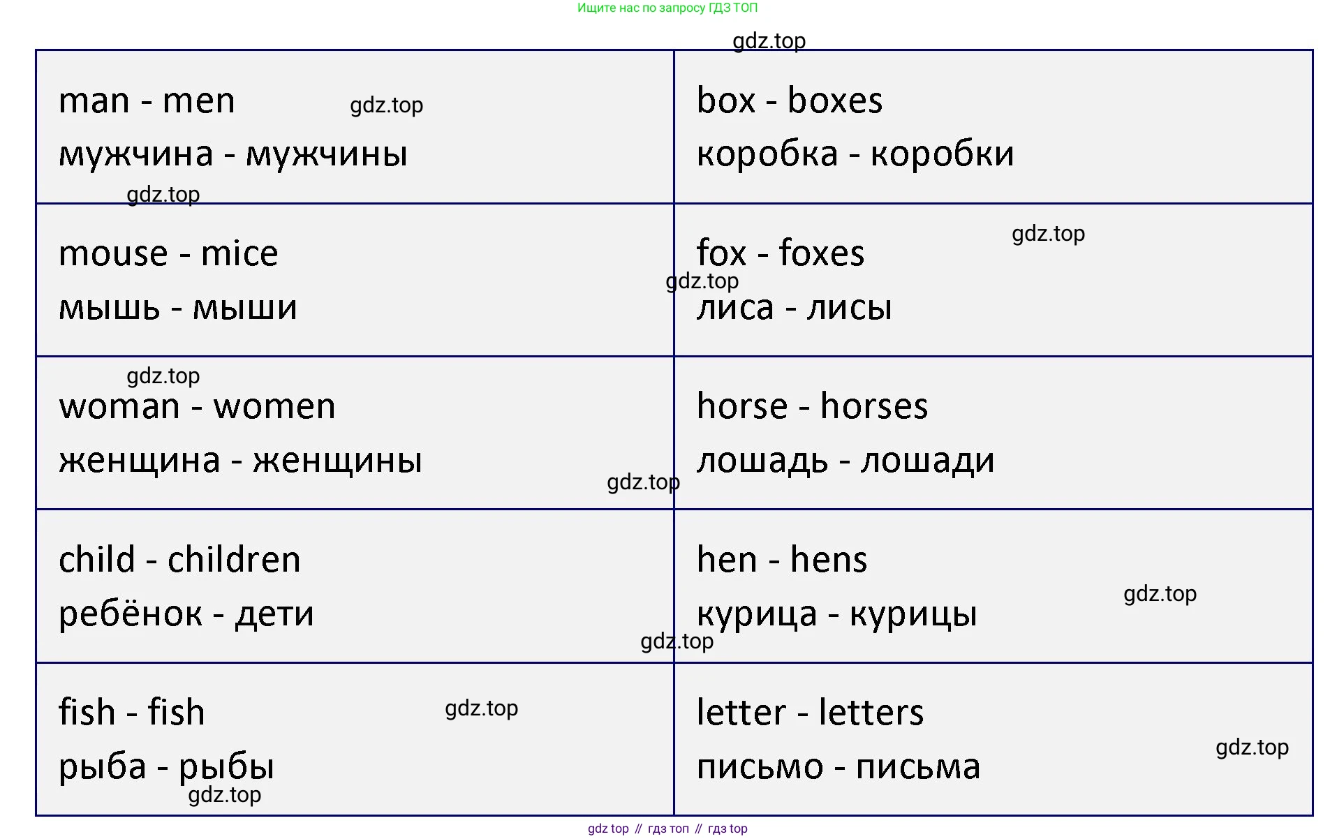 ГДЗ Английский язык (english), 3 класс Учебник (Student's book), авторы: Биболетова Мерем Забатовна, Денисенко Ольга Анатольевна, Трубанева Наталия Николаевна, издательство Просвещение, Москва, 2023, зелёного цвета, страница 120, номер 2, Решение (продолжение 2)