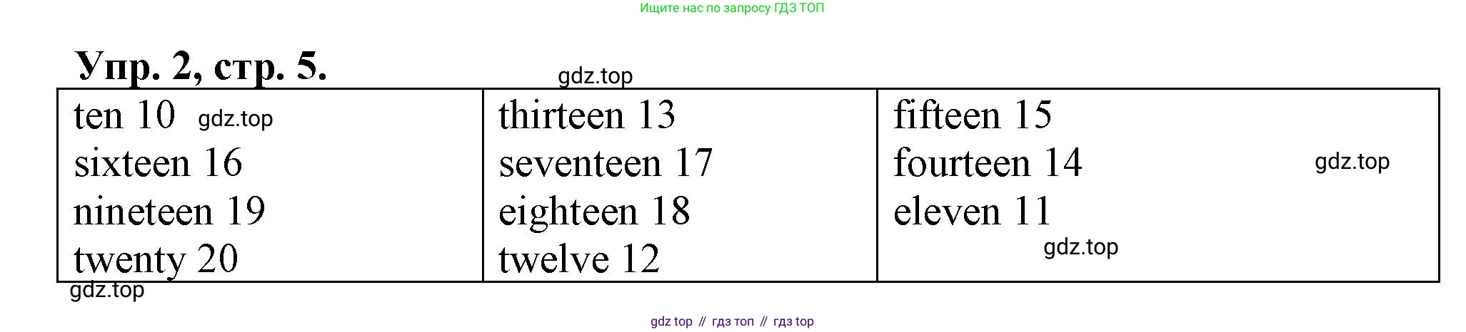 Английский язык (english), 3 класс контрольные задания (test booklet), авторы: Быкова Надежда Ильинична (Bykova Nadezhda), Дули Дженни (Dooley Jenny), Поспелова Марина Давидовна (Pospelova Marina), Эванс Вирджиния (Evans Virginia), издательство Просвещение, Москва, 2023, салатового цвета, страница 5, номер 2, Решение 1