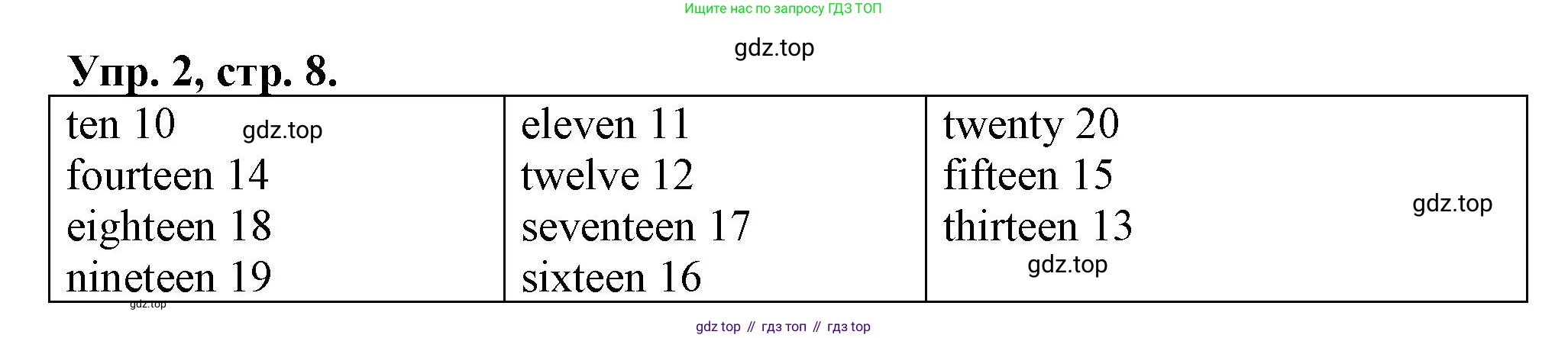 Английский язык (english), 3 класс контрольные задания (test booklet), авторы: Быкова Надежда Ильинична (Bykova Nadezhda), Дули Дженни (Dooley Jenny), Поспелова Марина Давидовна (Pospelova Marina), Эванс Вирджиния (Evans Virginia), издательство Просвещение, Москва, 2023, салатового цвета, страница 8, номер 2, Решение 1