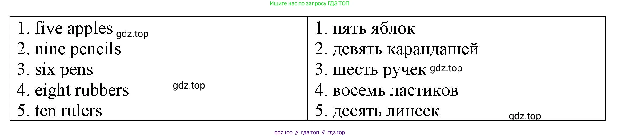 Английский язык (english), 3 класс контрольные задания (test booklet), авторы: Быкова Надежда Ильинична (Bykova Nadezhda), Дули Дженни (Dooley Jenny), Поспелова Марина Давидовна (Pospelova Marina), Эванс Вирджиния (Evans Virginia), издательство Просвещение, Москва, 2023, салатового цвета, страница 14, номер 5, Решение 1 (продолжение 2)