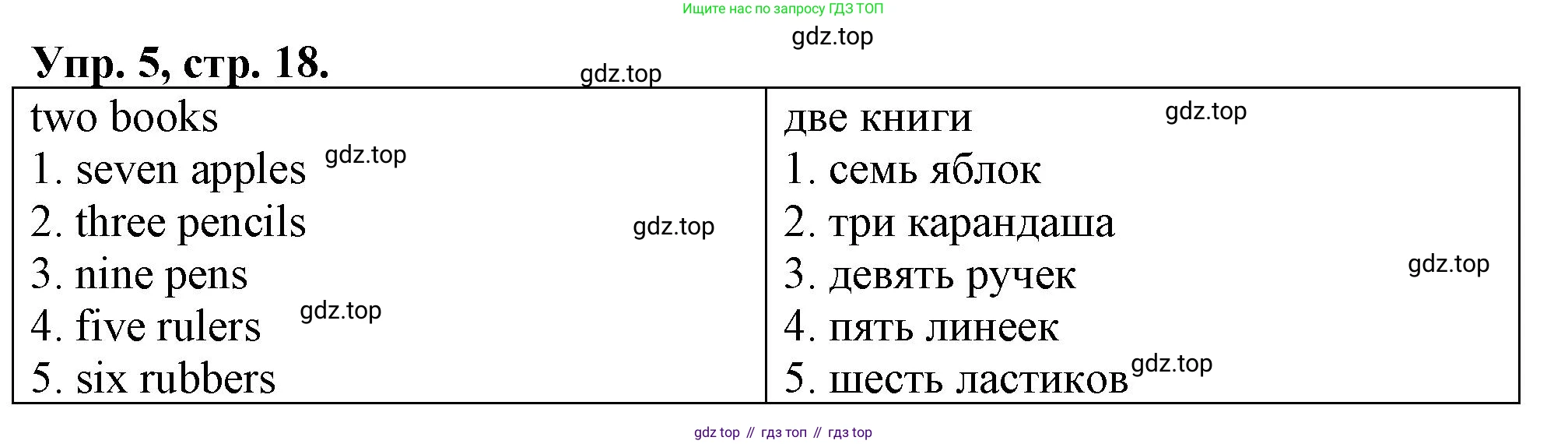 Английский язык (english), 3 класс контрольные задания (test booklet), авторы: Быкова Надежда Ильинична (Bykova Nadezhda), Дули Дженни (Dooley Jenny), Поспелова Марина Давидовна (Pospelova Marina), Эванс Вирджиния (Evans Virginia), издательство Просвещение, Москва, 2023, салатового цвета, страница 18, номер 5, Решение 1