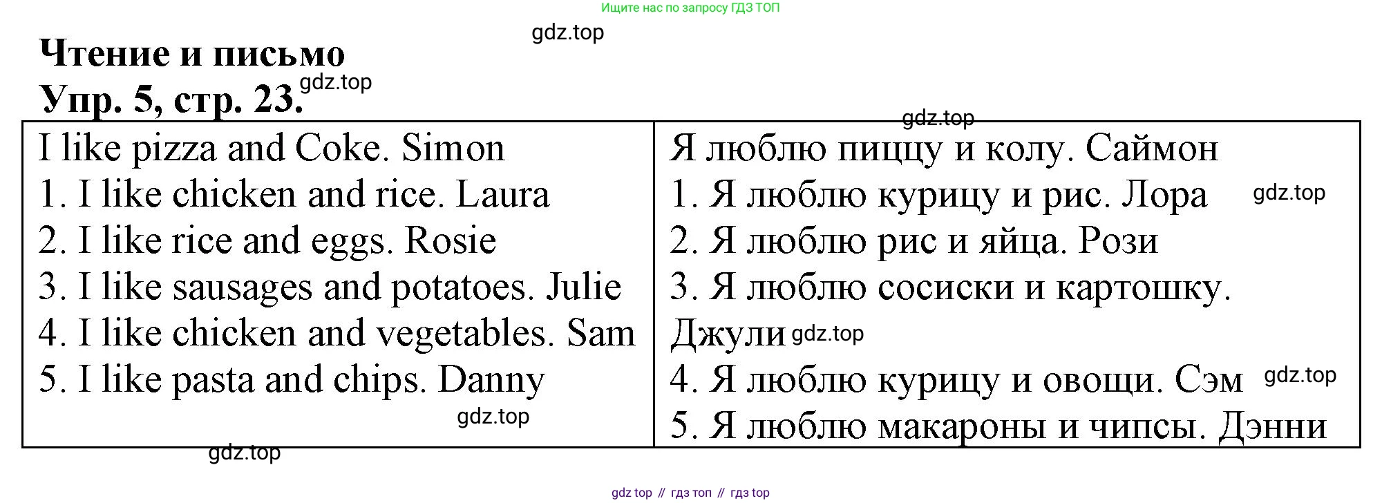 Английский язык (english), 3 класс контрольные задания (test booklet), авторы: Быкова Надежда Ильинична (Bykova Nadezhda), Дули Дженни (Dooley Jenny), Поспелова Марина Давидовна (Pospelova Marina), Эванс Вирджиния (Evans Virginia), издательство Просвещение, Москва, 2023, салатового цвета, страница 23, номер 5, Решение 1