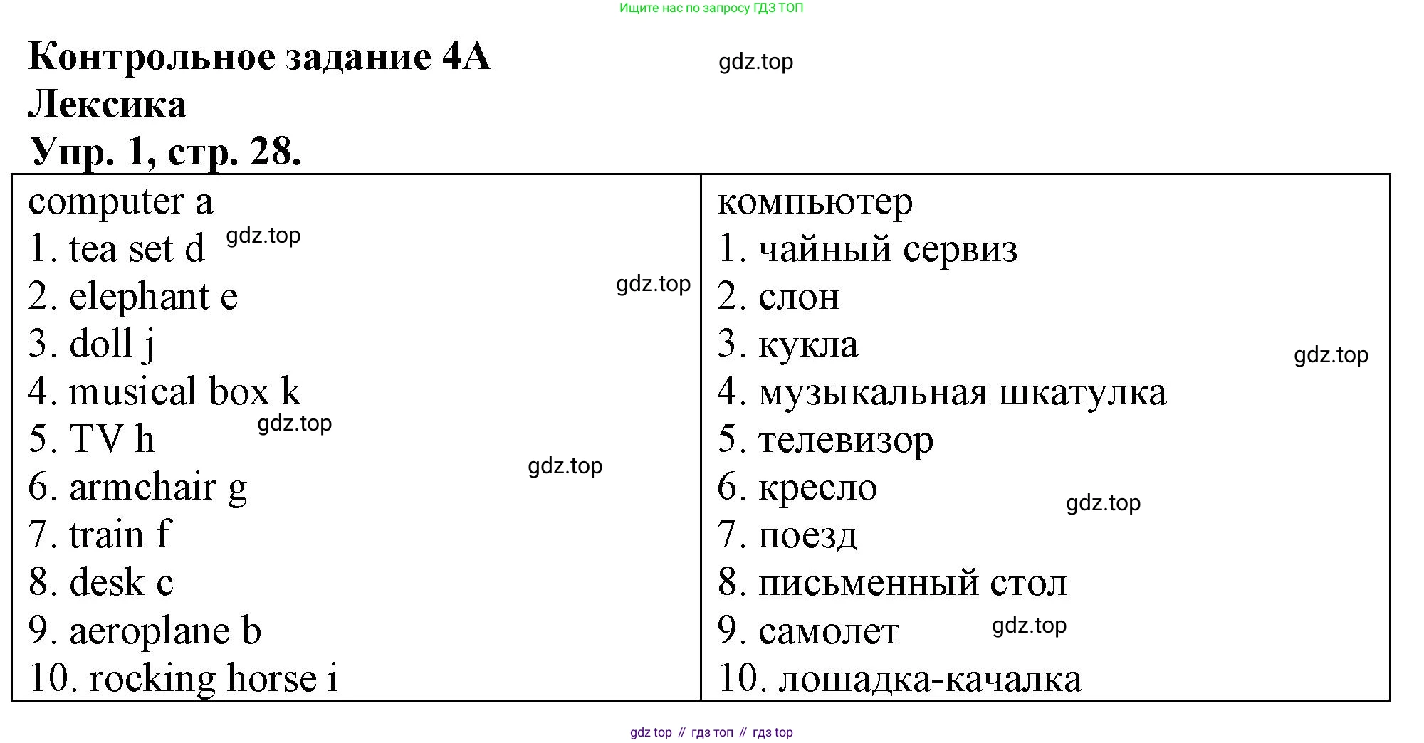 Английский язык (english), 3 класс контрольные задания (test booklet), авторы: Быкова Надежда Ильинична (Bykova Nadezhda), Дули Дженни (Dooley Jenny), Поспелова Марина Давидовна (Pospelova Marina), Эванс Вирджиния (Evans Virginia), издательство Просвещение, Москва, 2023, салатового цвета, страница 28, номер 1, Решение 1