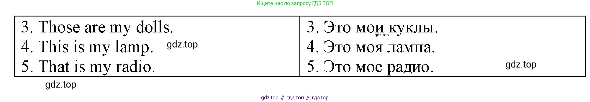 Английский язык (english), 3 класс контрольные задания (test booklet), авторы: Быкова Надежда Ильинична (Bykova Nadezhda), Дули Дженни (Dooley Jenny), Поспелова Марина Давидовна (Pospelova Marina), Эванс Вирджиния (Evans Virginia), издательство Просвещение, Москва, 2023, салатового цвета, страница 29, номер 2, Решение 1 (продолжение 2)