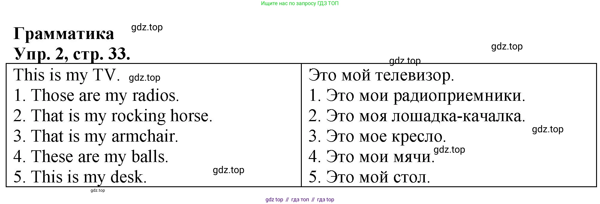 Английский язык (english), 3 класс контрольные задания (test booklet), авторы: Быкова Надежда Ильинична (Bykova Nadezhda), Дули Дженни (Dooley Jenny), Поспелова Марина Давидовна (Pospelova Marina), Эванс Вирджиния (Evans Virginia), издательство Просвещение, Москва, 2023, салатового цвета, страница 33, номер 2, Решение 1