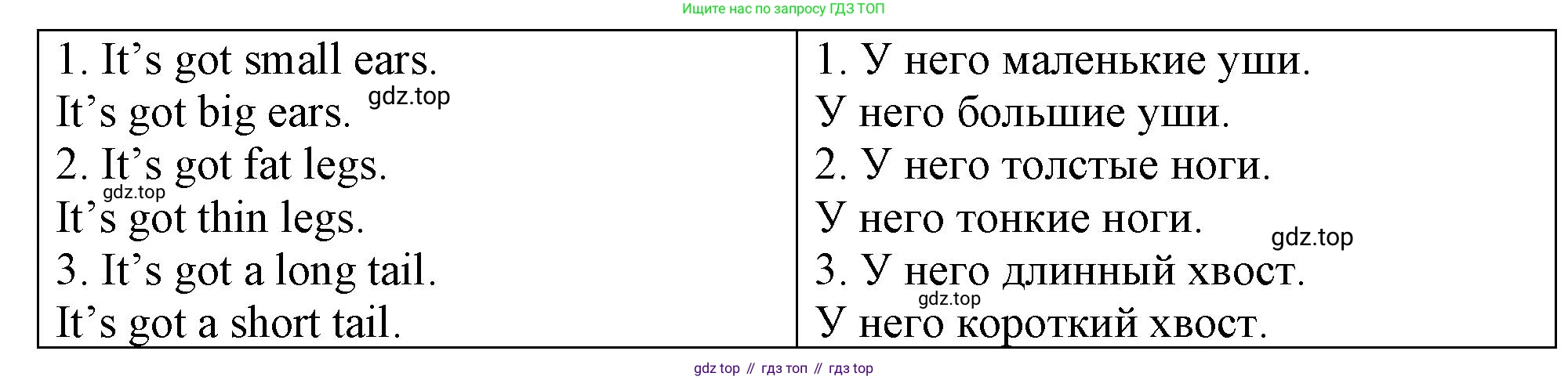 Английский язык (english), 3 класс контрольные задания (test booklet), авторы: Быкова Надежда Ильинична (Bykova Nadezhda), Дули Дженни (Dooley Jenny), Поспелова Марина Давидовна (Pospelova Marina), Эванс Вирджиния (Evans Virginia), издательство Просвещение, Москва, 2023, салатового цвета, страница 37, номер 1, Решение 1 (продолжение 2)