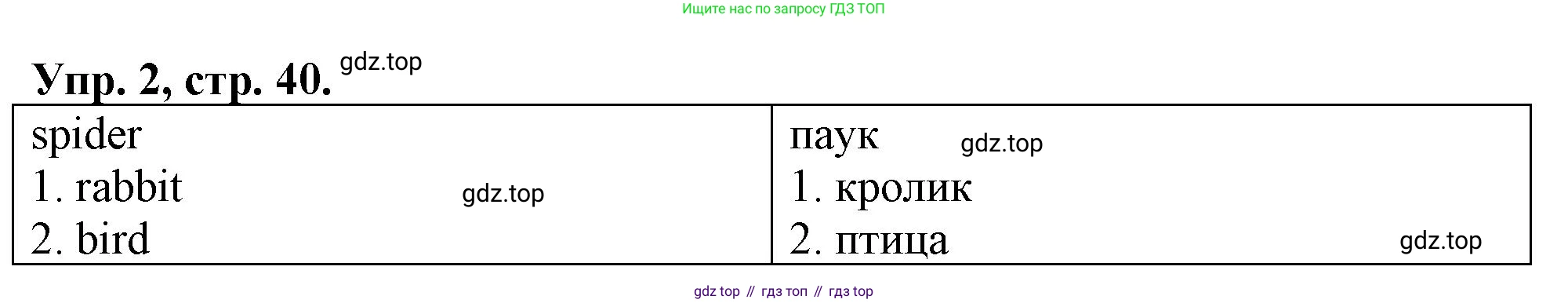 Английский язык (english), 3 класс контрольные задания (test booklet), авторы: Быкова Надежда Ильинична (Bykova Nadezhda), Дули Дженни (Dooley Jenny), Поспелова Марина Давидовна (Pospelova Marina), Эванс Вирджиния (Evans Virginia), издательство Просвещение, Москва, 2023, салатового цвета, страница 40, номер 2, Решение 1