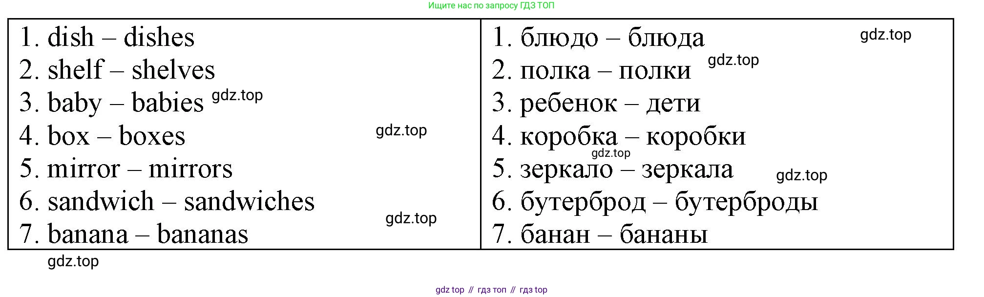 Английский язык (english), 3 класс контрольные задания (test booklet), авторы: Быкова Надежда Ильинична (Bykova Nadezhda), Дули Дженни (Dooley Jenny), Поспелова Марина Давидовна (Pospelova Marina), Эванс Вирджиния (Evans Virginia), издательство Просвещение, Москва, 2023, салатового цвета, страница 46, номер 3, Решение 1 (продолжение 2)
