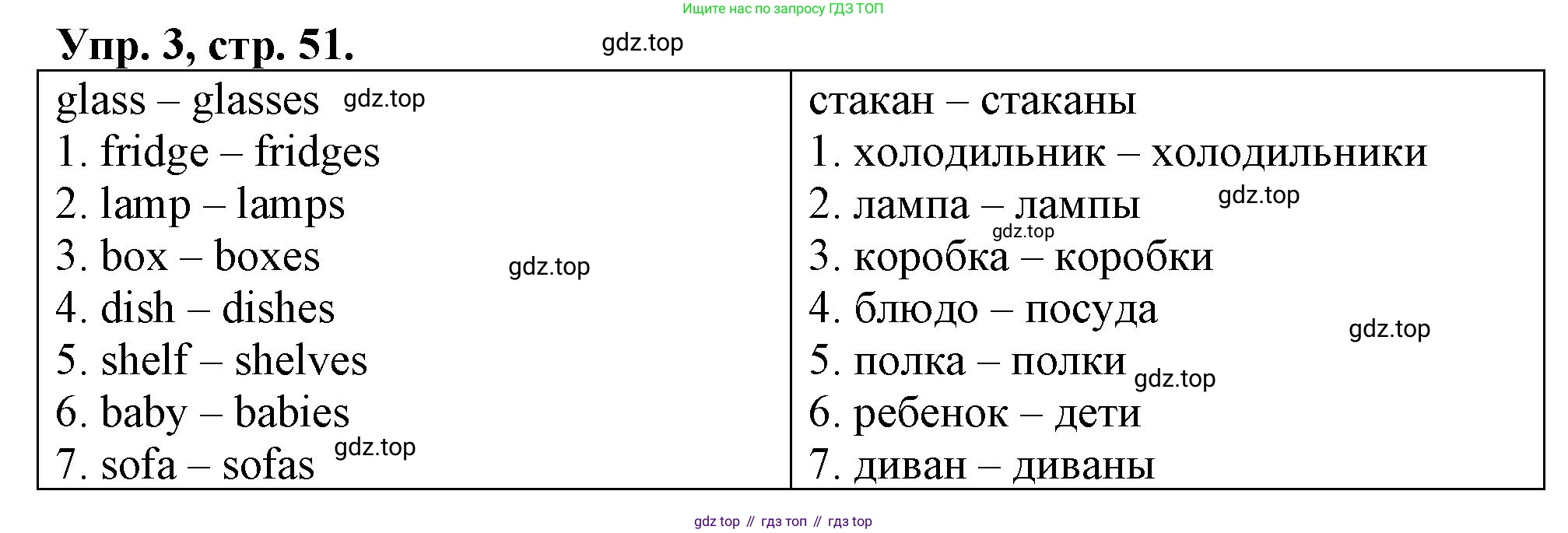 Английский язык (english), 3 класс контрольные задания (test booklet), авторы: Быкова Надежда Ильинична (Bykova Nadezhda), Дули Дженни (Dooley Jenny), Поспелова Марина Давидовна (Pospelova Marina), Эванс Вирджиния (Evans Virginia), издательство Просвещение, Москва, 2023, салатового цвета, страница 51, номер 3, Решение 1