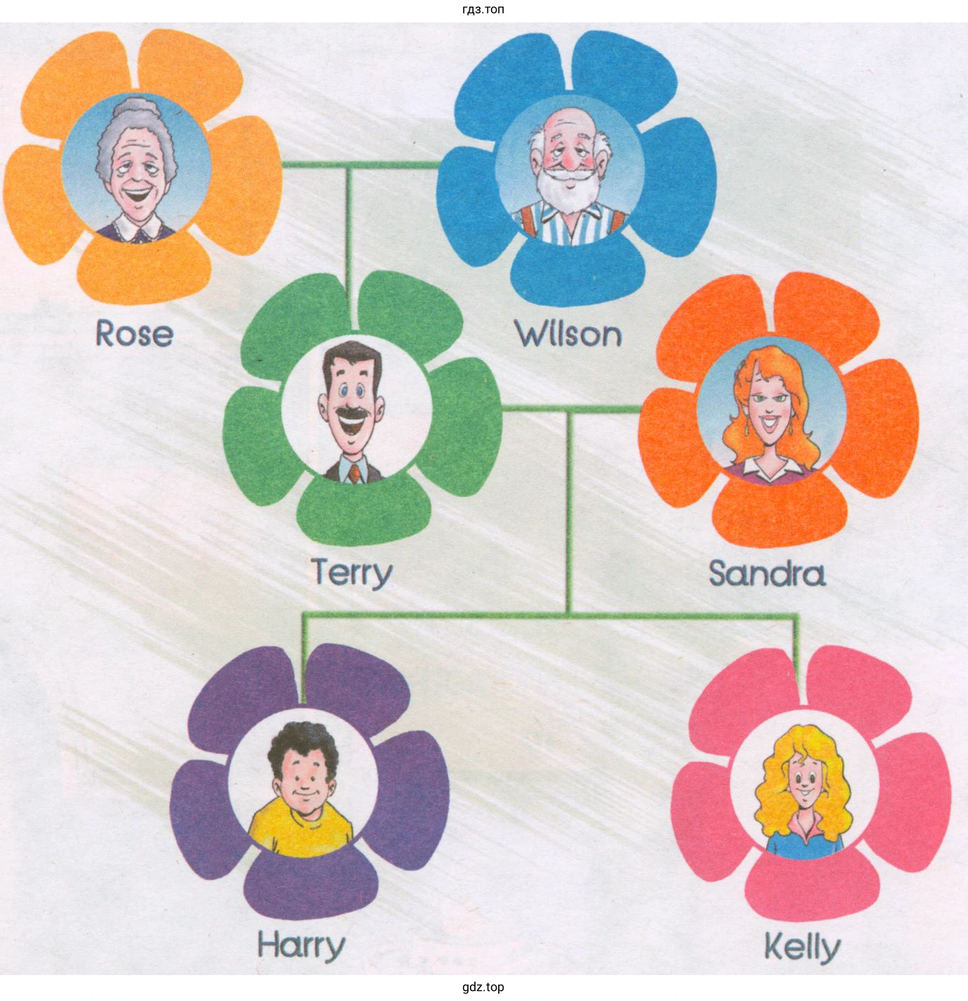 Rose Terry Villson Sandra Harry Кеllу