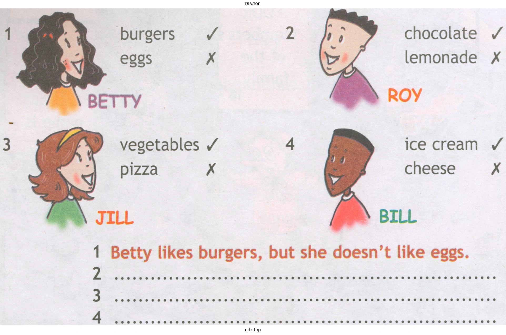 burgers eggs chocolate lemonade vegetables pizza ice cream cheese I Betty likes burgers, but she doesn't like eggs.