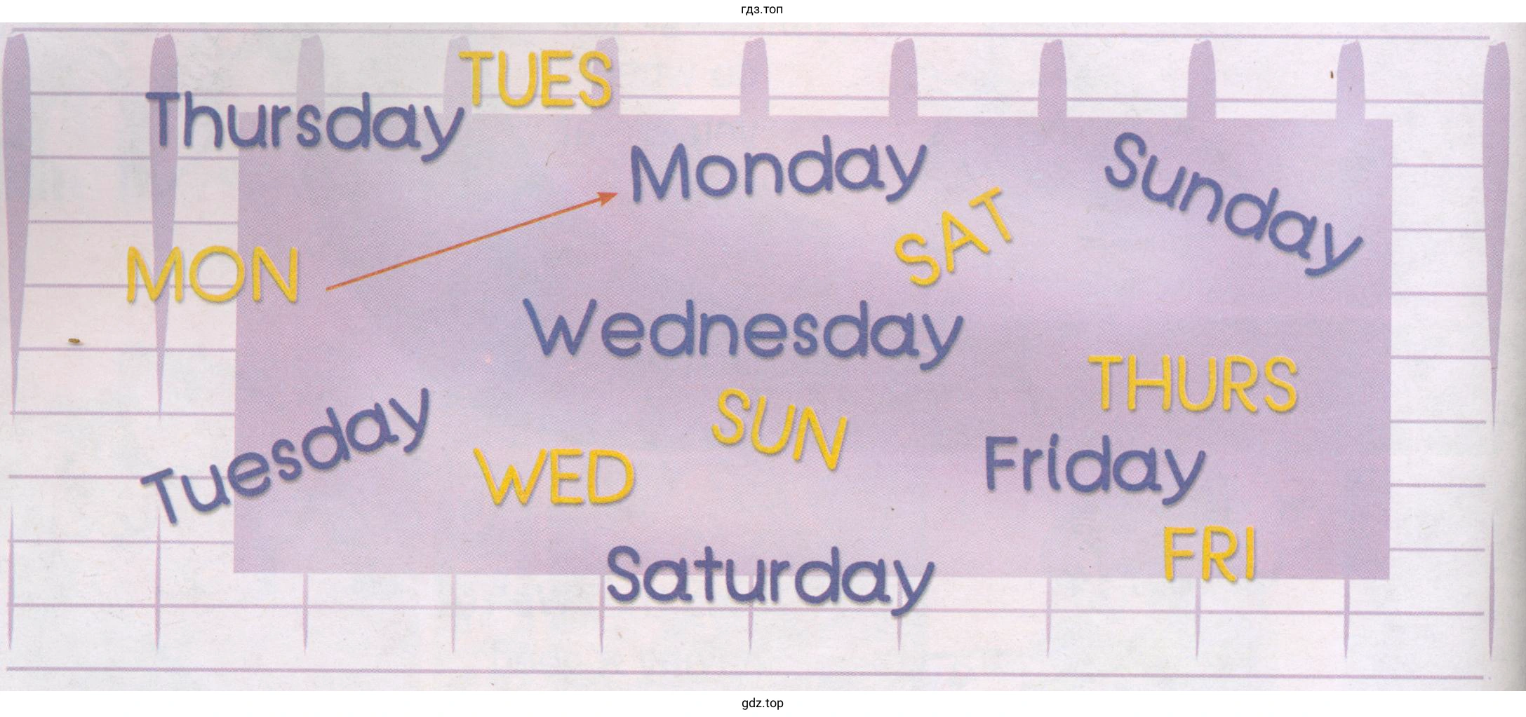 TUES Thursday MON Monday SAT Wednesday SUN Friday WED Saturday FRI