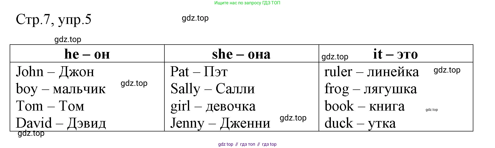 ГДЗ Английский язык (english), 3 класс Рабочая тетрадь (workbook), авторы: Быкова Надежда Ильинична (Bykova Nadezhda), Дули Дженни (Dooley Jenny), Поспелова Марина Давидовна (Pospelova Marina), Эванс Вирджиния (Evans Virginia), издательство Просвещение, Москва, 2023, зелёного цвета, страница 7, номер 5, Решение 1