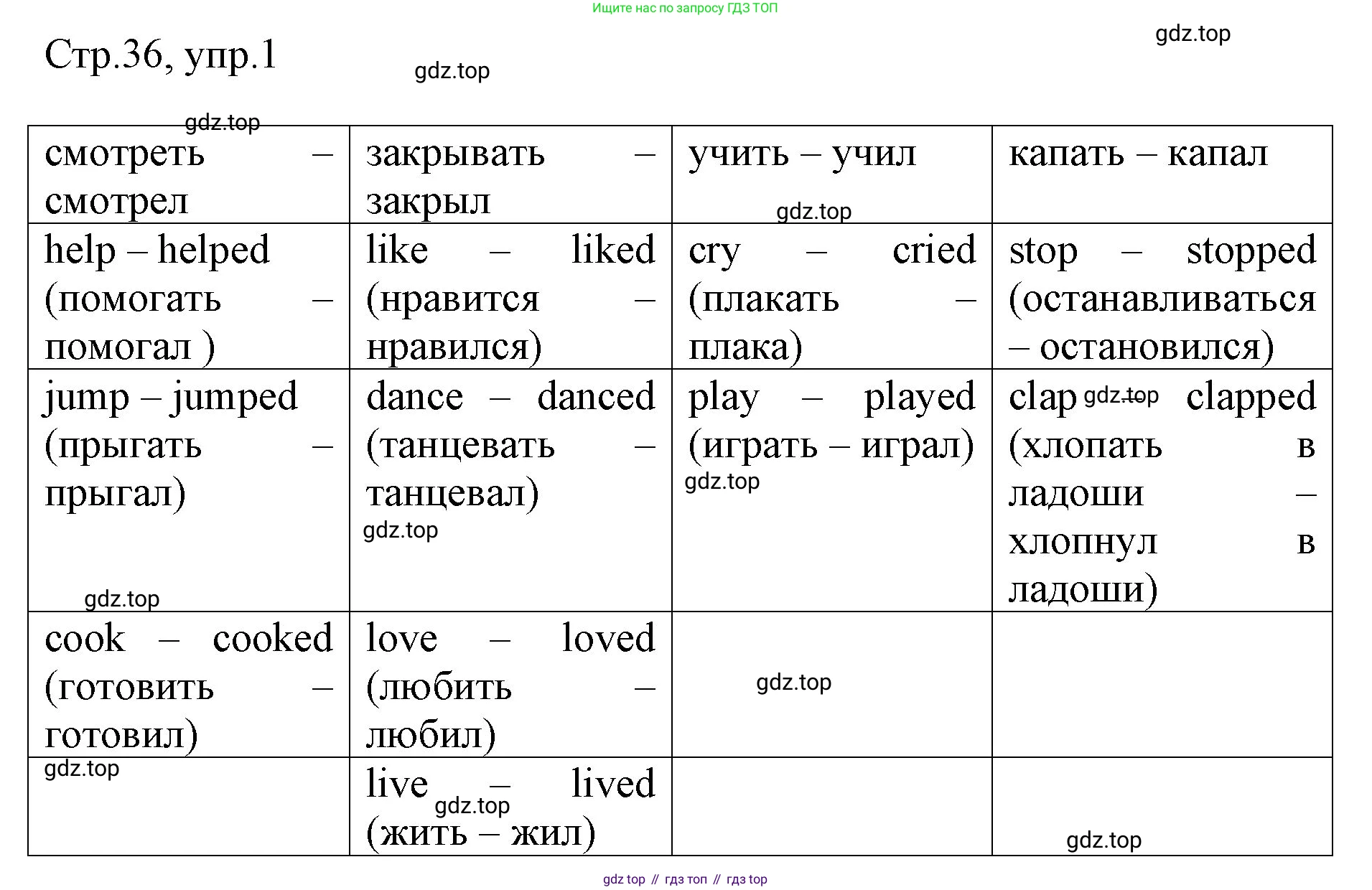ГДЗ Английский язык (english), 3 класс Рабочая тетрадь (workbook), авторы: Быкова Надежда Ильинична (Bykova Nadezhda), Дули Дженни (Dooley Jenny), Поспелова Марина Давидовна (Pospelova Marina), Эванс Вирджиния (Evans Virginia), издательство Просвещение, Москва, 2023, зелёного цвета, страница 36, номер 1, Решение 1