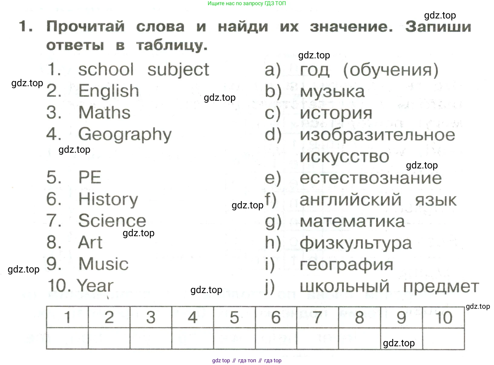ГДЗ Английский язык (english), 3 класс Сборник упражнений, авторы: Быкова Надежда Ильинична (Bykova Nadezhda), Поспелова Марина Давидовна (Pospelova Marina), издательство Просвещение, Москва, 2023, зелёного цвета, страница 22, номер 1, Условие