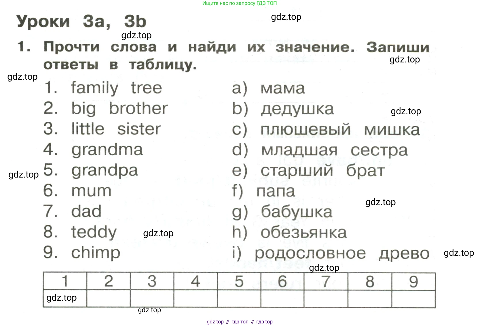 ГДЗ Английский язык (english), 3 класс Сборник упражнений, авторы: Быкова Надежда Ильинична (Bykova Nadezhda), Поспелова Марина Давидовна (Pospelova Marina), издательство Просвещение, Москва, 2023, зелёного цвета, страница 28, номер 1, Условие