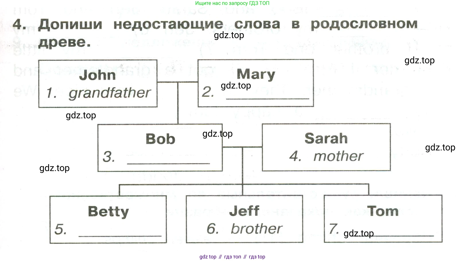 ГДЗ Английский язык (english), 3 класс Сборник упражнений, авторы: Быкова Надежда Ильинична (Bykova Nadezhda), Поспелова Марина Давидовна (Pospelova Marina), издательство Просвещение, Москва, 2023, зелёного цвета, страница 33, номер 4, Условие