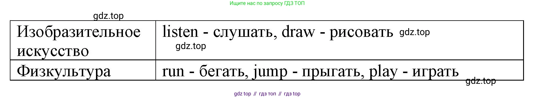ГДЗ Английский язык (english), 3 класс Сборник упражнений, авторы: Быкова Надежда Ильинична (Bykova Nadezhda), Поспелова Марина Давидовна (Pospelova Marina), издательство Просвещение, Москва, 2023, зелёного цвета, страница 23, номер 4, Решение 1 (продолжение 2)